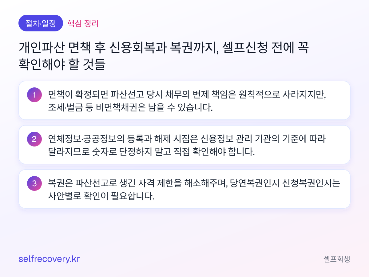 개인파산 면책 후 신용회복과 복권까지, 셀프신청 전에 꼭 확인해야 할 것들 — 핵심 정리: 면책이 확정되면 파산선고 당시 채무의 변제 책임은 원칙적으로 사라지지만, 조세·벌금 등 비면책채권은 남을 수 있습니다. 연체정보·공공정보의 등록과 해제 시점은 신용정보 관리 기관의 기준에 따라 달라지므로 숫자로 단정하지 말고 직접 확인해야 합니다. 복권은 파산선고로 생긴 자격 제한을 해소해주며, 당연복권인지 신청복권인지는 사안별로 확인이 필요합니다.