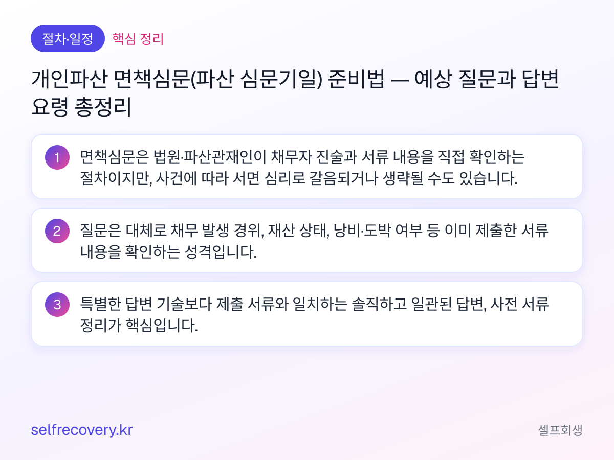 개인파산 면책심문(파산 심문기일) 준비법 — 예상 질문과 답변 요령 총정리 — 핵심 정리: 면책심문은 법원·파산관재인이 채무자 진술과 서류 내용을 직접 확인하는 절차이지만, 사건에 따라 서면 심리로 갈음되거나 생략될 수도 있습니다. 질문은 대체로 채무 발생 경위, 재산 상태, 낭비·도박 여부 등 이미 제출한 서류 내용을 확인하는 성격입니다. 특별한 답변 기술보다 제출 서류와 일치하는 솔직하고 일관된 답변, 사전 서류 정리가 핵심입니다.