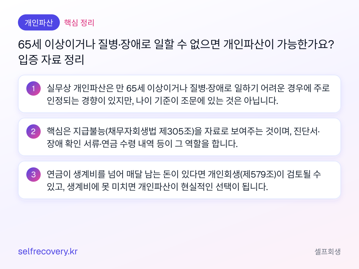 65세 이상이거나 질병·장애로 일할 수 없으면 개인파산이 가능한가요? 입증 자료 정리 — 핵심 정리: 실무상 개인파산은 만 65세 이상이거나 질병·장애로 일하기 어려운 경우에 주로 인정되는 경향이 있지만, 나이 기준이 조문에 있는 것은 아닙니다. 핵심은 지급불능(채무자회생법 제305조)을 자료로 보여주는 것이며, 진단서·장애 확인 서류·연금 수령 내역 등이 그 역할을 합니다. 연금이 생계비를 넘어 매달 남는 돈이 있다면 개인회생(제579조)이 검토될 수 있고, 생계비에 못 미치면 개인파산이 현실적인 선택이 됩니다.