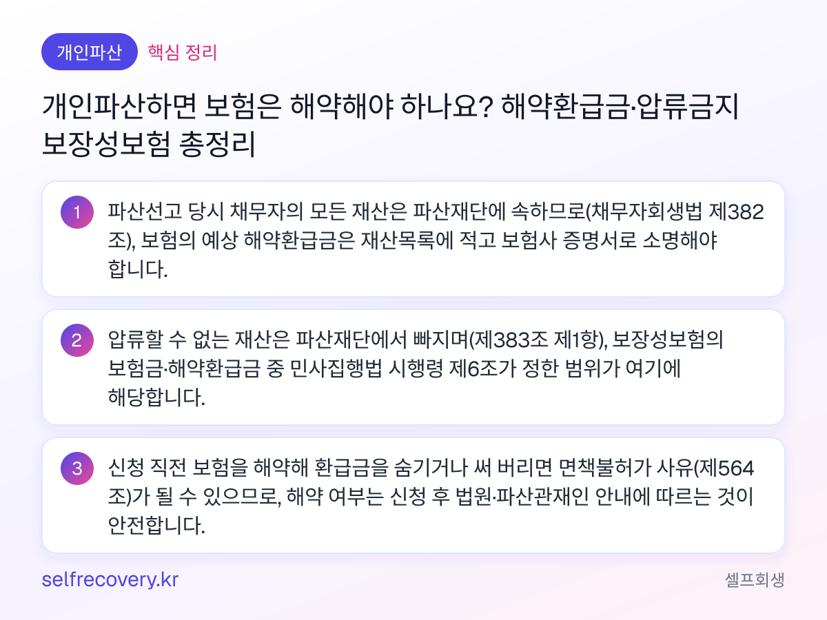 개인파산하면 보험은 해약해야 하나요? 해약환급금·압류금지 보장성보험 총정리 — 핵심 정리: 파산선고 당시 채무자의 모든 재산은 파산재단에 속하므로(채무자회생법 제382조), 보험의 예상 해약환급금은 재산목록에 적고 보험사 증명서로 소명해야 합니다. 압류할 수 없는 재산은 파산재단에서 빠지며(제383조 제1항), 보장성보험의 보험금·해약환급금 중 민사집행법 시행령 제6조가 정한 범위가 여기에 해당합니다. 신청 직전 보험을 해약해 환급금을 숨기거나 써 버리면 면책불허가 사유(제564조)가 될 수 있으므로, 해약 여부는 신청 후 법원·파산관재인 안내에 따르는 것이 안전합니다.