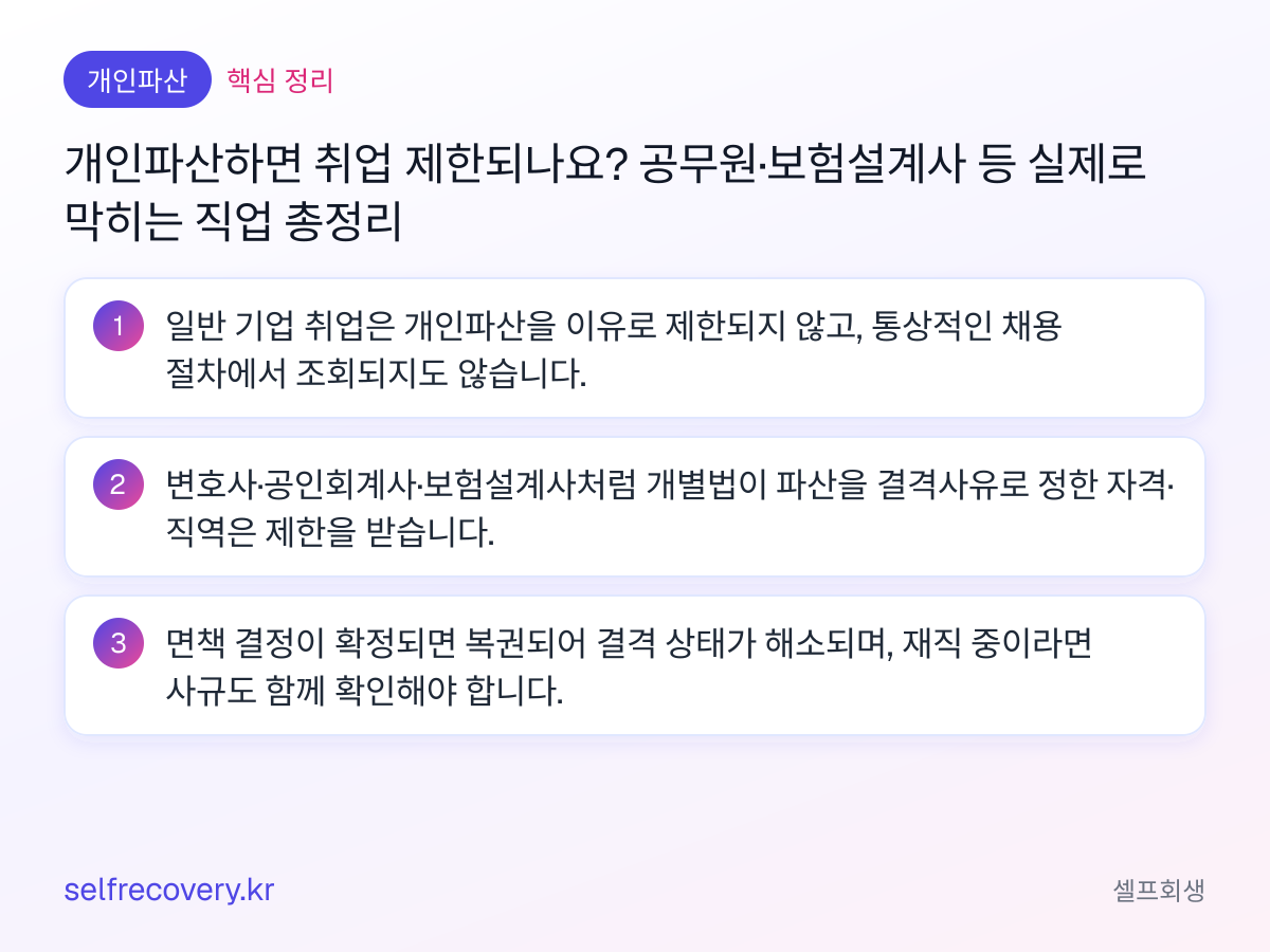 개인파산하면 취업 제한되나요? 공무원·보험설계사 등 실제로 막히는 직업 총정리 — 핵심 정리: 일반 기업 취업은 개인파산을 이유로 제한되지 않고, 통상적인 채용 절차에서 조회되지도 않습니다. 변호사·공인회계사·보험설계사처럼 개별법이 파산을 결격사유로 정한 자격·직역은 제한을 받습니다. 면책 결정이 확정되면 복권되어 결격 상태가 해소되며, 재직 중이라면 사규도 함께 확인해야 합니다.
