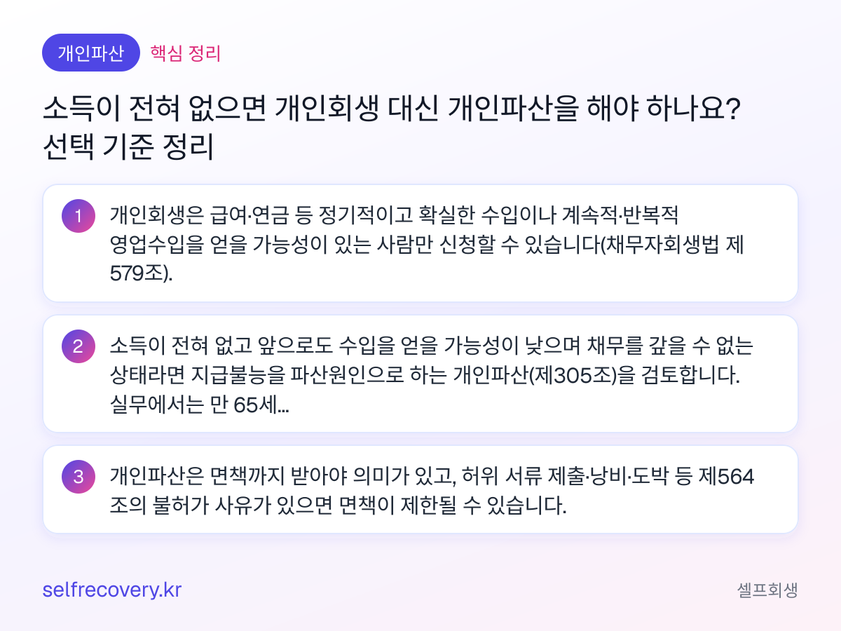 소득이 전혀 없으면 개인회생 대신 개인파산을 해야 하나요? 선택 기준 정리 — 핵심 정리: 개인회생은 급여·연금 등 정기적이고 확실한 수입이나 계속적·반복적 영업수입을 얻을 가능성이 있는 사람만 신청할 수 있습니다(채무자회생법 제579조). 소득이 전혀 없고 앞으로도 수입을 얻을 가능성이 낮으며 채무를 갚을 수 없는 상태라면 지급불능을 파산원인으로 하는 개인파산(제305조)을 검토합니다. 실무에서는 만 65세 이상이거나 질병·장애로 일하기 어려운 경우에 주로 받아들여집니다. 개인파산은 면책까지 받아야 의미가 있고, 허위 서류 제출·낭비·도박 등 제564조의 불허가 사유가 있으면 면책이 제한될 수 있습니다.