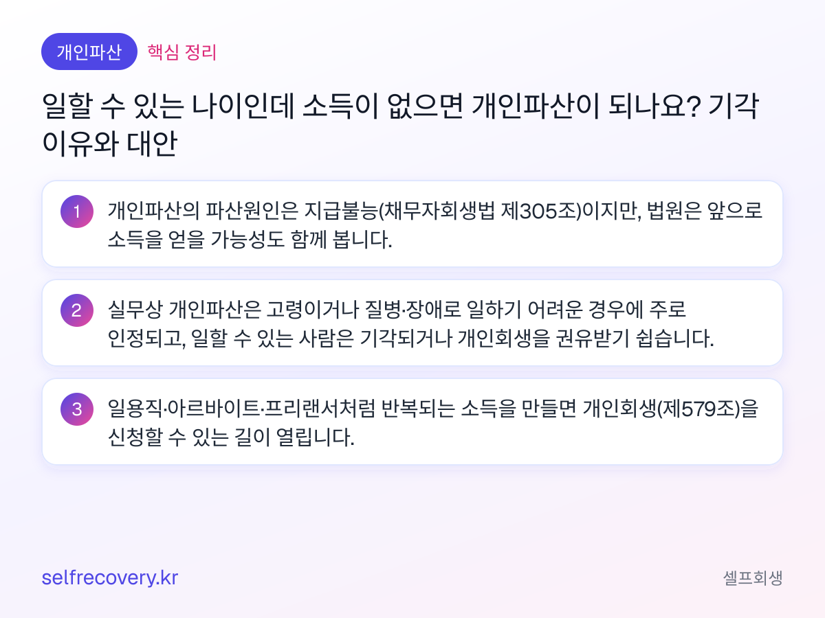 일할 수 있는 나이인데 소득이 없으면 개인파산이 되나요? 기각 이유와 대안 — 핵심 정리: 개인파산의 파산원인은 지급불능(채무자회생법 제305조)이지만, 법원은 앞으로 소득을 얻을 가능성도 함께 봅니다. 실무상 개인파산은 고령이거나 질병·장애로 일하기 어려운 경우에 주로 인정되고, 일할 수 있는 사람은 기각되거나 개인회생을 권유받기 쉽습니다. 일용직·아르바이트·프리랜서처럼 반복되는 소득을 만들면 개인회생(제579조)을 신청할 수 있는 길이 열립니다.