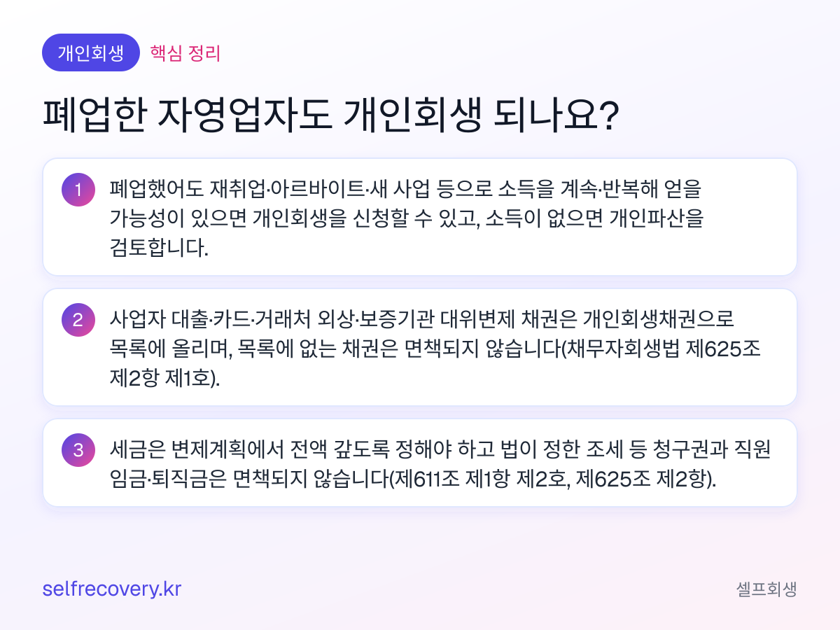 폐업한 자영업자도 개인회생 되나요? — 핵심 정리: 폐업했어도 재취업·아르바이트·새 사업 등으로 소득을 계속·반복해 얻을 가능성이 있으면 개인회생을 신청할 수 있고, 소득이 없으면 개인파산을 검토합니다. 사업자 대출·카드·거래처 외상·보증기관 대위변제 채권은 개인회생채권으로 목록에 올리며, 목록에 없는 채권은 면책되지 않습니다(채무자회생법 제625조 제2항 제1호). 세금은 변제계획에서 전액 갚도록 정해야 하고 법이 정한 조세 등 청구권과 직원 임금·퇴직금은 면책되지 않습니다(제611조 제1항 제2호, 제625조 제2항).