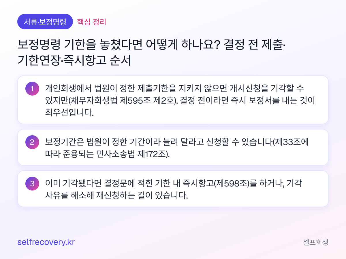 보정명령 기한을 놓쳤다면 어떻게 하나요? 결정 전 제출·기한연장·즉시항고 순서 — 핵심 정리: 개인회생에서 법원이 정한 제출기한을 지키지 않으면 개시신청을 기각할 수 있지만(채무자회생법 제595조 제2호), 결정 전이라면 즉시 보정서를 내는 것이 최우선입니다. 보정기간은 법원이 정한 기간이라 늘려 달라고 신청할 수 있습니다(제33조에 따라 준용되는 민사소송법 제172조). 이미 기각됐다면 결정문에 적힌 기한 내 즉시항고(제598조)를 하거나, 기각 사유를 해소해 재신청하는 길이 있습니다.