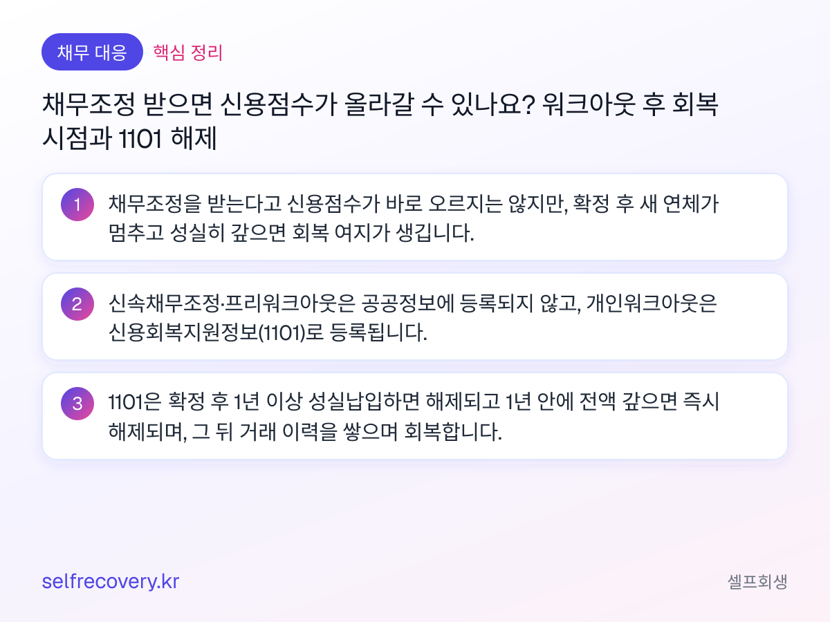 채무조정 받으면 신용점수가 올라갈 수 있나요? 워크아웃 후 회복 시점과 1101 해제 — 핵심 정리: 채무조정을 받는다고 신용점수가 바로 오르지는 않지만, 확정 후 새 연체가 멈추고 성실히 갚으면 회복 여지가 생깁니다. 신속채무조정·프리워크아웃은 공공정보에 등록되지 않고, 개인워크아웃은 신용회복지원정보(1101)로 등록됩니다. 1101은 확정 후 1년 이상 성실납입하면 해제되고 1년 안에 전액 갚으면 즉시 해제되며, 그 뒤 거래 이력을 쌓으며 회복합니다.