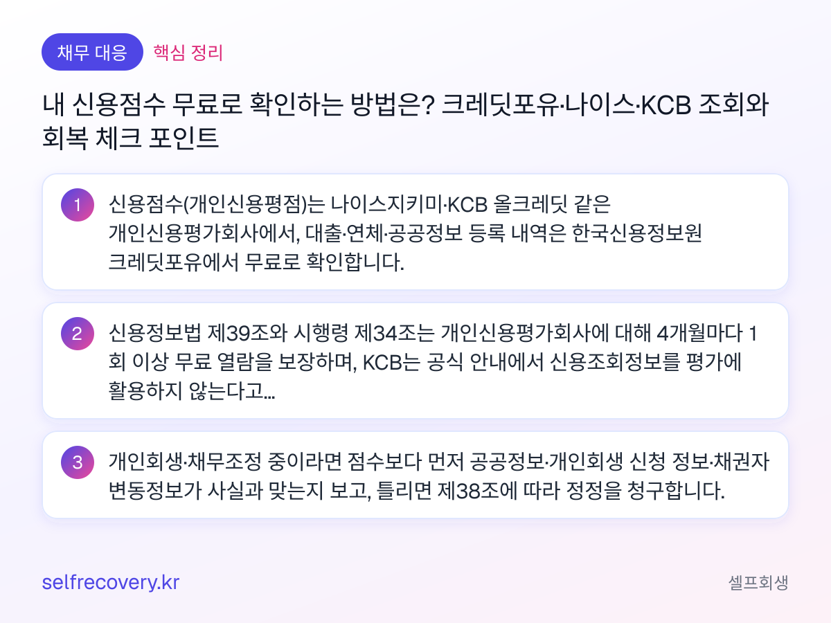 내 신용점수 무료로 확인하는 방법은? 크레딧포유·나이스·KCB 조회와 회복 체크 포인트 — 핵심 정리: 신용점수(개인신용평점)는 나이스지키미·KCB 올크레딧 같은 개인신용평가회사에서, 대출·연체·공공정보 등록 내역은 한국신용정보원 크레딧포유에서 무료로 확인합니다. 신용정보법 제39조와 시행령 제34조는 개인신용평가회사에 대해 4개월마다 1회 이상 무료 열람을 보장하며, KCB는 공식 안내에서 신용조회정보를 평가에 활용하지 않는다고 밝힙니다. 개인회생·채무조정 중이라면 점수보다 먼저 공공정보·개인회생 신청 정보·채권자 변동정보가 사실과 맞는지 보고, 틀리면 제38조에 따라 정정을 청구합니다.