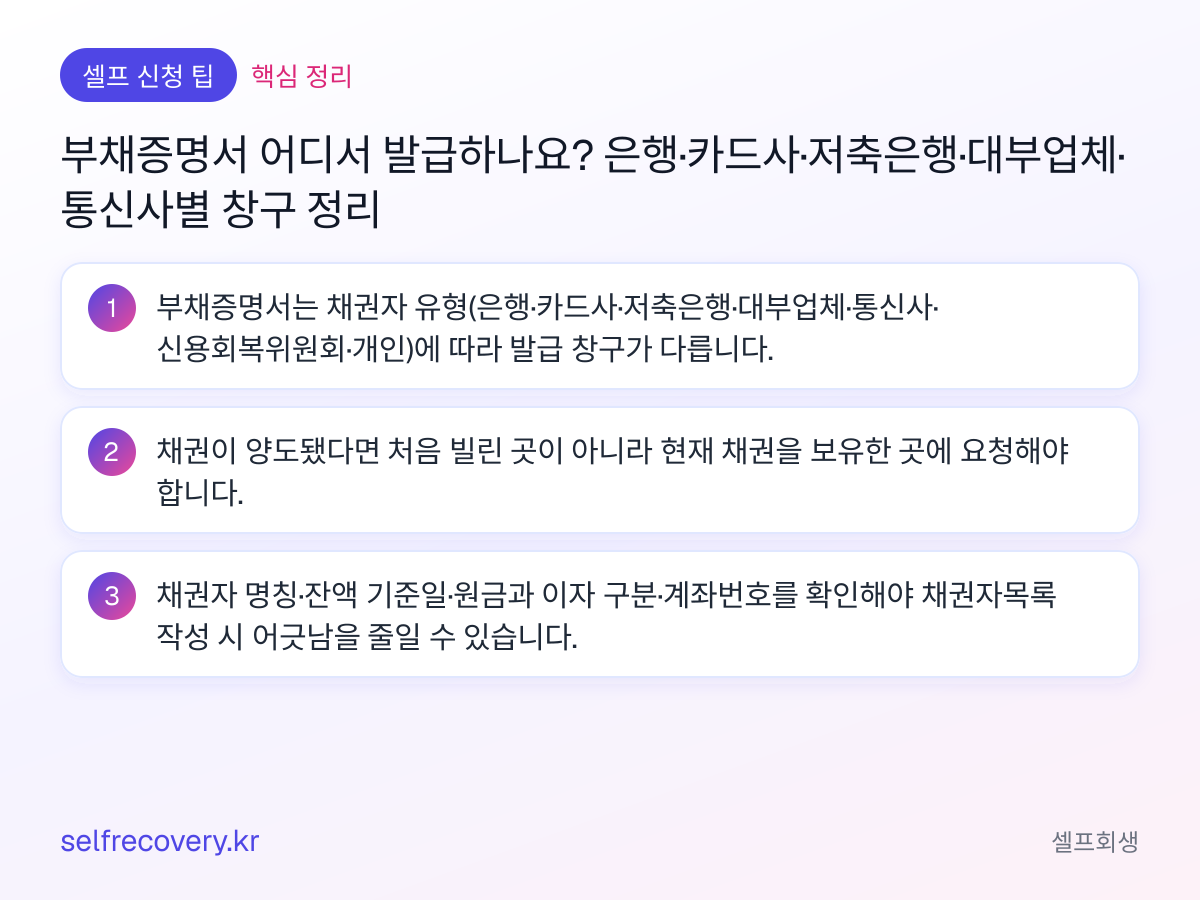 부채증명서 어디서 발급하나요? 은행·카드사·저축은행·대부업체·통신사별 창구 정리 — 핵심 정리: 부채증명서는 채권자 유형(은행·카드사·저축은행·대부업체·통신사·신용회복위원회·개인)에 따라 발급 창구가 다릅니다. 채권이 양도됐다면 처음 빌린 곳이 아니라 현재 채권을 보유한 곳에 요청해야 합니다. 채권자 명칭·잔액 기준일·원금과 이자 구분·계좌번호를 확인해야 채권자목록 작성 시 어긋남을 줄일 수 있습니다.