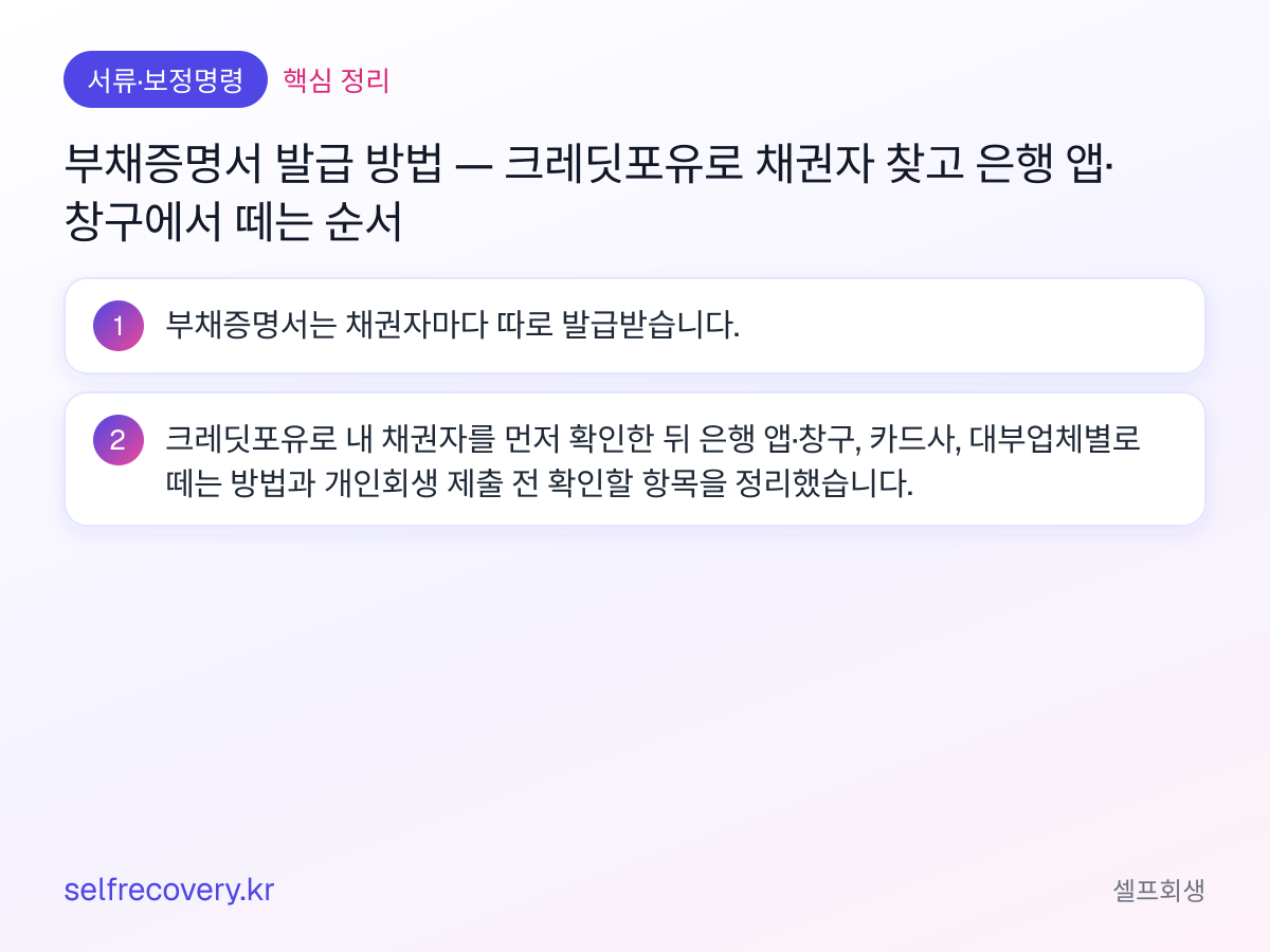 부채증명서 발급 방법 — 크레딧포유로 채권자 찾고 은행 앱·창구에서 떼는 순서 — 핵심 정리: 부채증명서는 채권자마다 따로 발급받습니다. 크레딧포유로 내 채권자를 먼저 확인한 뒤 은행 앱·창구, 카드사, 대부업체별로 떼는 방법과 개인회생 제출 전 확인할 항목을 정리했습니다.