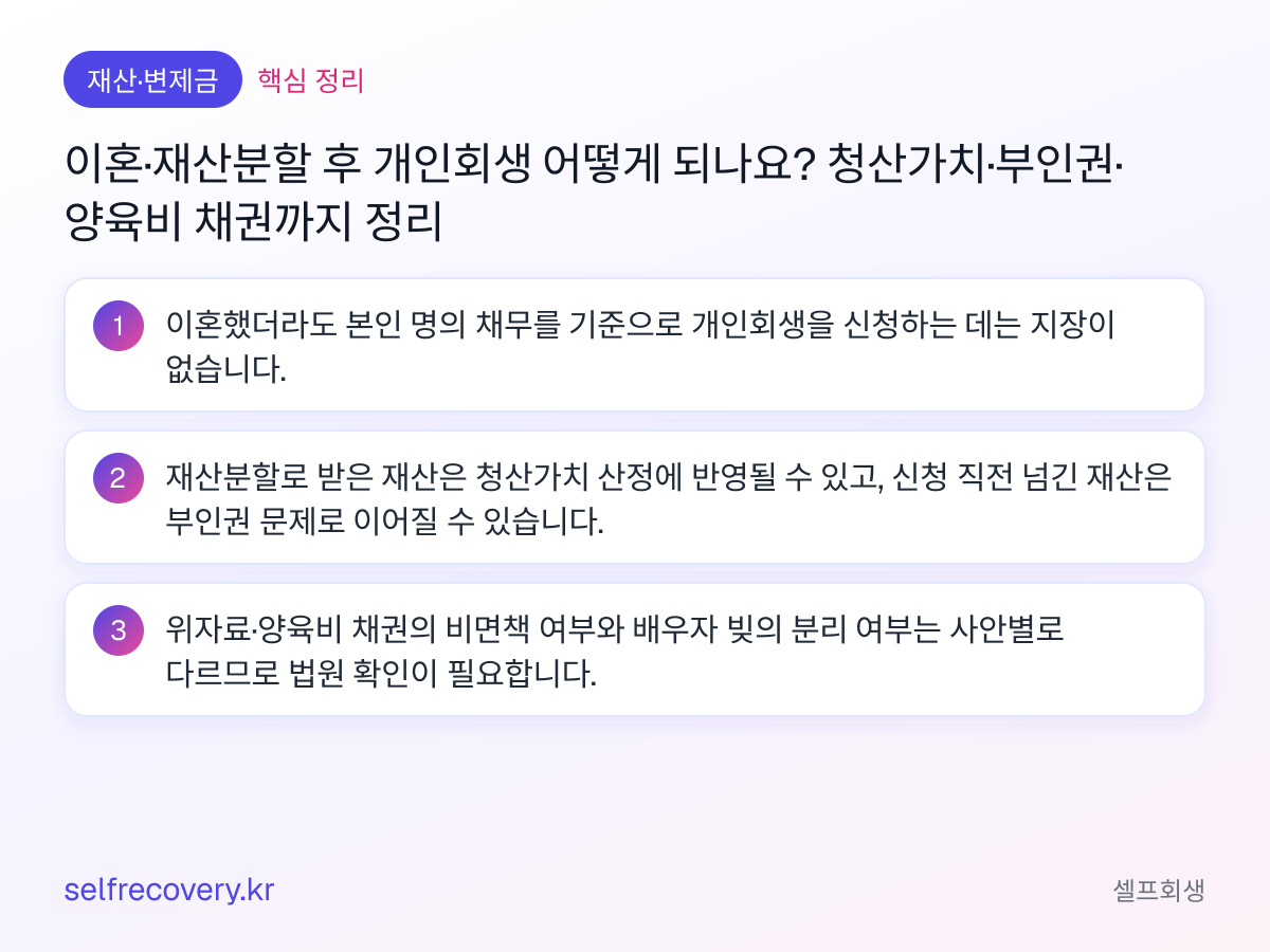 이혼·재산분할 후 개인회생 어떻게 되나요? 청산가치·부인권·양육비 채권까지 정리 — 핵심 정리: 이혼했더라도 본인 명의 채무를 기준으로 개인회생을 신청하는 데는 지장이 없습니다. 재산분할로 받은 재산은 청산가치 산정에 반영될 수 있고, 신청 직전 넘긴 재산은 부인권 문제로 이어질 수 있습니다. 위자료·양육비 채권의 비면책 여부와 배우자 빚의 분리 여부는 사안별로 다르므로 법원 확인이 필요합니다.