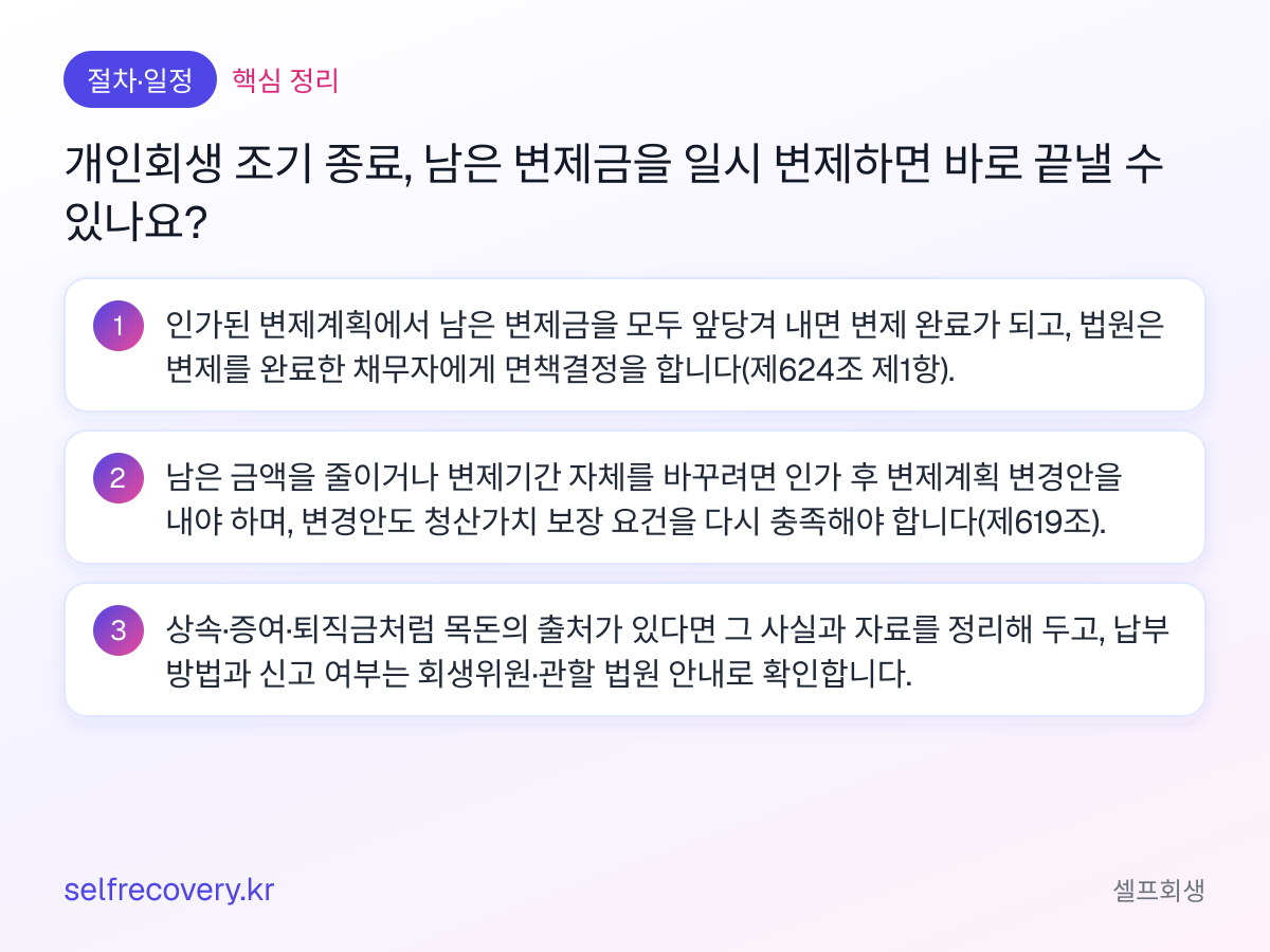 개인회생 조기 종료, 남은 변제금을 일시 변제하면 바로 끝낼 수 있나요? — 핵심 정리: 인가된 변제계획에서 남은 변제금을 모두 앞당겨 내면 변제 완료가 되고, 법원은 변제를 완료한 채무자에게 면책결정을 합니다(제624조 제1항). 남은 금액을 줄이거나 변제기간 자체를 바꾸려면 인가 후 변제계획 변경안을 내야 하며, 변경안도 청산가치 보장 요건을 다시 충족해야 합니다(제619조). 상속·증여·퇴직금처럼 목돈의 출처가 있다면 그 사실과 자료를 정리해 두고, 납부 방법과 신고 여부는 회생위원·관할 법원 안내로 확인합니다.