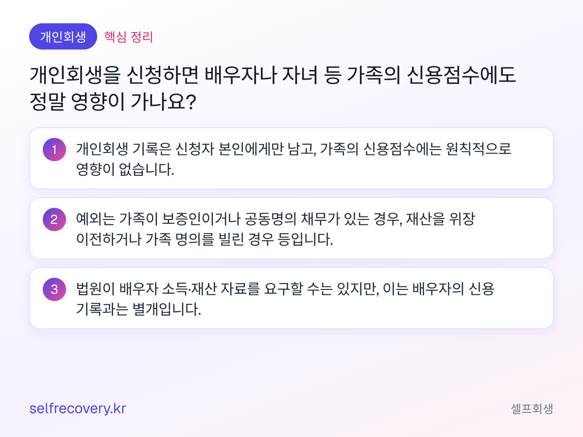 개인회생을 신청하면 배우자나 자녀 등 가족의 신용점수에도 정말 영향이 가나요? — 핵심 정리: 개인회생 기록은 신청자 본인에게만 남고, 가족의 신용점수에는 원칙적으로 영향이 없습니다. 예외는 가족이 보증인이거나 공동명의 채무가 있는 경우, 재산을 위장 이전하거나 가족 명의를 빌린 경우 등입니다. 법원이 배우자 소득·재산 자료를 요구할 수는 있지만, 이는 배우자의 신용 기록과는 별개입니다.