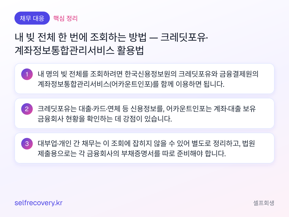 내 빚 전체 한 번에 조회하는 방법 — 크레딧포유·계좌정보통합관리서비스 활용법 — 핵심 정리: 내 명의 빚 전체를 조회하려면 한국신용정보원의 크레딧포유와 금융결제원의 계좌정보통합관리서비스(어카운트인포)를 함께 이용하면 됩니다. 크레딧포유는 대출·카드·연체 등 신용정보를, 어카운트인포는 계좌·대출 보유 금융회사 현황을 확인하는 데 강점이 있습니다. 대부업·개인 간 채무는 이 조회에 잡히지 않을 수 있어 별도로 정리하고, 법원 제출용으로는 각 금융회사의 부채증명서를 따로 준비해야 합니다.
