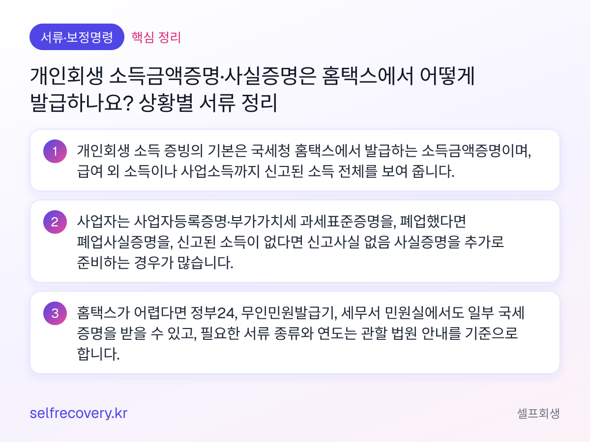 개인회생 소득금액증명·사실증명은 홈택스에서 어떻게 발급하나요? 상황별 서류 정리 — 핵심 정리: 개인회생 소득 증빙의 기본은 국세청 홈택스에서 발급하는 소득금액증명이며, 급여 외 소득이나 사업소득까지 신고된 소득 전체를 보여 줍니다. 사업자는 사업자등록증명·부가가치세 과세표준증명을, 폐업했다면 폐업사실증명을, 신고된 소득이 없다면 신고사실 없음 사실증명을 추가로 준비하는 경우가 많습니다. 홈택스가 어렵다면 정부24, 무인민원발급기, 세무서 민원실에서도 일부 국세 증명을 받을 수 있고, 필요한 서류 종류와 연도는 관할 법원 안내를 기준으로 합니다.