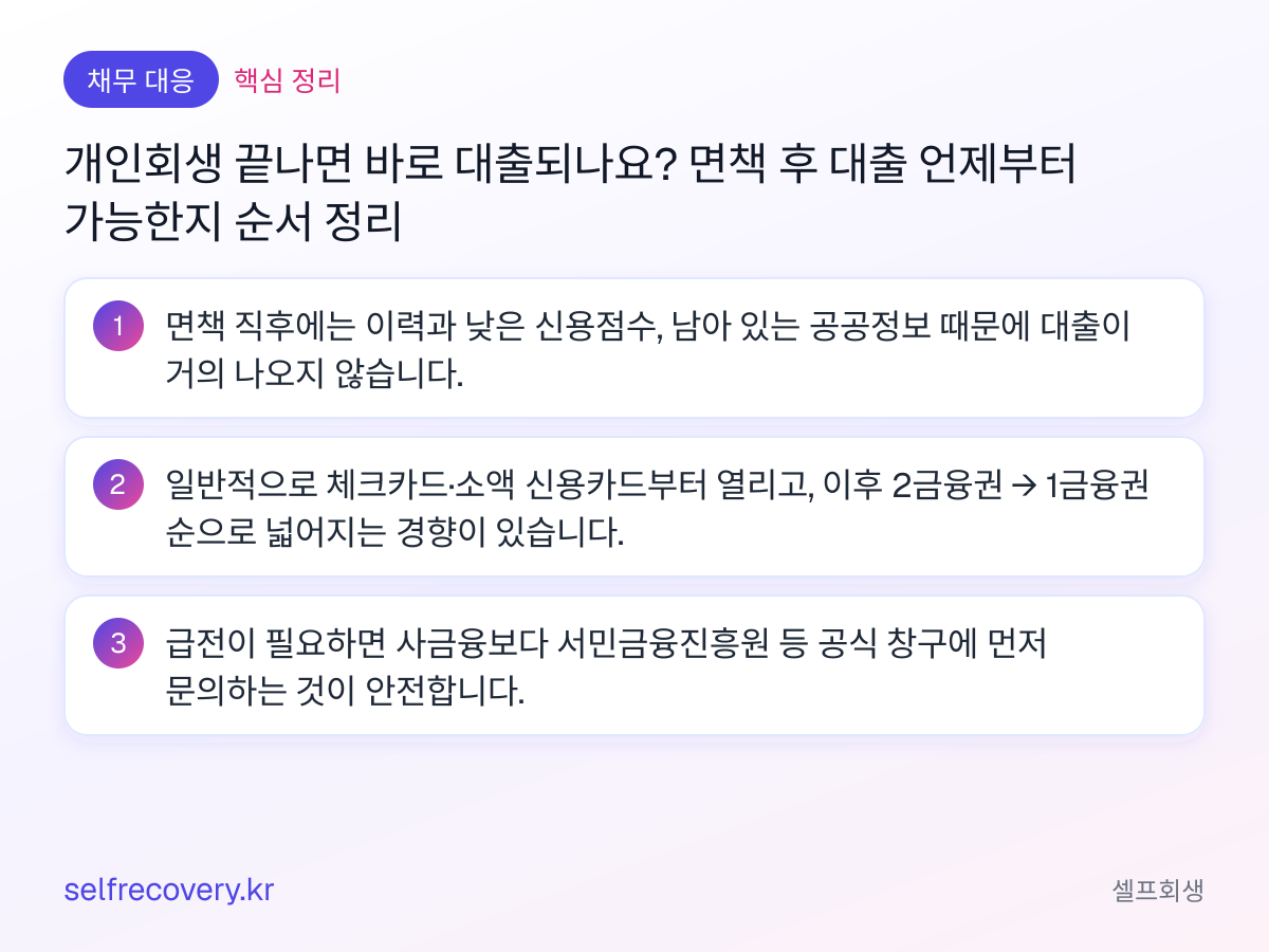 개인회생 끝나면 바로 대출되나요? 면책 후 대출 언제부터 가능한지 순서 정리 — 핵심 정리: 면책 직후에는 이력과 낮은 신용점수, 남아 있는 공공정보 때문에 대출이 거의 나오지 않습니다. 일반적으로 체크카드·소액 신용카드부터 열리고, 이후 2금융권 → 1금융권 순으로 넓어지는 경향이 있습니다. 급전이 필요하면 사금융보다 서민금융진흥원 등 공식 창구에 먼저 문의하는 것이 안전합니다.