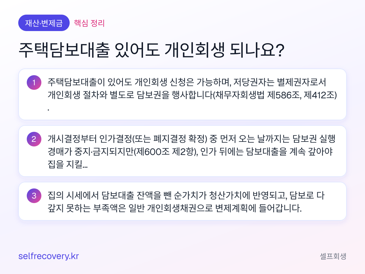 주택담보대출 있어도 개인회생 되나요? — 핵심 정리: 주택담보대출이 있어도 개인회생 신청은 가능하며, 저당권자는 별제권자로서 개인회생 절차와 별도로 담보권을 행사합니다(채무자회생법 제586조, 제412조). 개시결정부터 인가결정(또는 폐지결정 확정) 중 먼저 오는 날까지는 담보권 실행 경매가 중지·금지되지만(제600조 제2항), 인가 뒤에는 담보대출을 계속 갚아야 집을 지킬 수 있습니다. 집의 시세에서 담보대출 잔액을 뺀 순가치가 청산가치에 반영되고, 담보로 다 갚지 못하는 부족액은 일반 개인회생채권으로 변제계획에 들어갑니다.