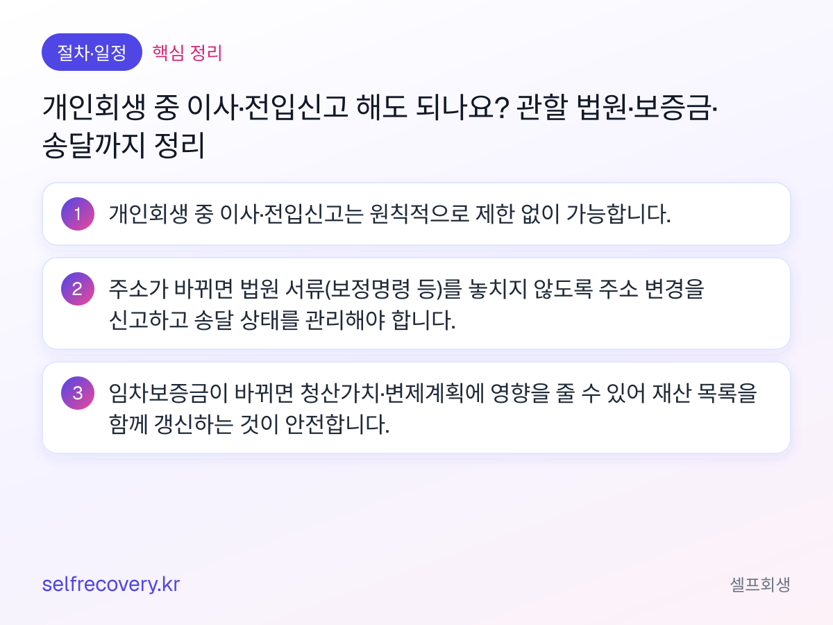 개인회생 중 이사·전입신고 해도 되나요? 관할 법원·보증금·송달까지 정리 — 핵심 정리: 개인회생 중 이사·전입신고는 원칙적으로 제한 없이 가능합니다. 주소가 바뀌면 법원 서류(보정명령 등)를 놓치지 않도록 주소 변경을 신고하고 송달 상태를 관리해야 합니다. 임차보증금이 바뀌면 청산가치·변제계획에 영향을 줄 수 있어 재산 목록을 함께 갱신하는 것이 안전합니다.