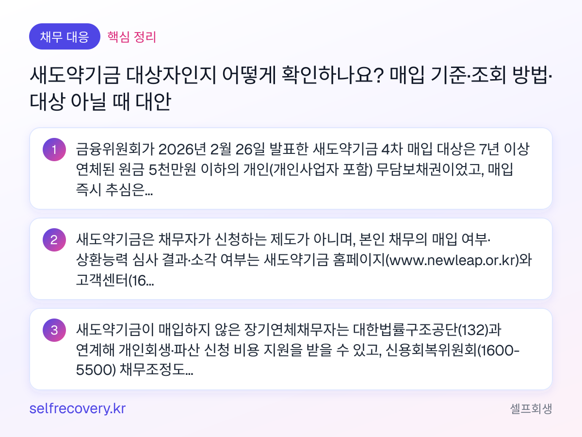 새도약기금 대상자인지 어떻게 확인하나요? 매입 기준·조회 방법·대상 아닐 때 대안 — 핵심 정리: 금융위원회가 2026년 2월 26일 발표한 새도약기금 4차 매입 대상은 7년 이상 연체된 원금 5천만원 이하의 개인(개인사업자 포함) 무담보채권이었고, 매입 즉시 추심은 중단됩니다. 새도약기금은 채무자가 신청하는 제도가 아니며, 본인 채무의 매입 여부·상환능력 심사 결과·소각 여부는 새도약기금 홈페이지(www.newleap.or.kr)와 고객센터(1660-0705)에서 확인할 수 있습니다(금융위원회 보도자료). 새도약기금이 매입하지 않은 장기연체채무자는 대한법률구조공단(132)과 연계해 개인회생·파산 신청 비용 지원을 받을 수 있고, 신용회복위원회(1600-5500) 채무조정도 대안입니다.