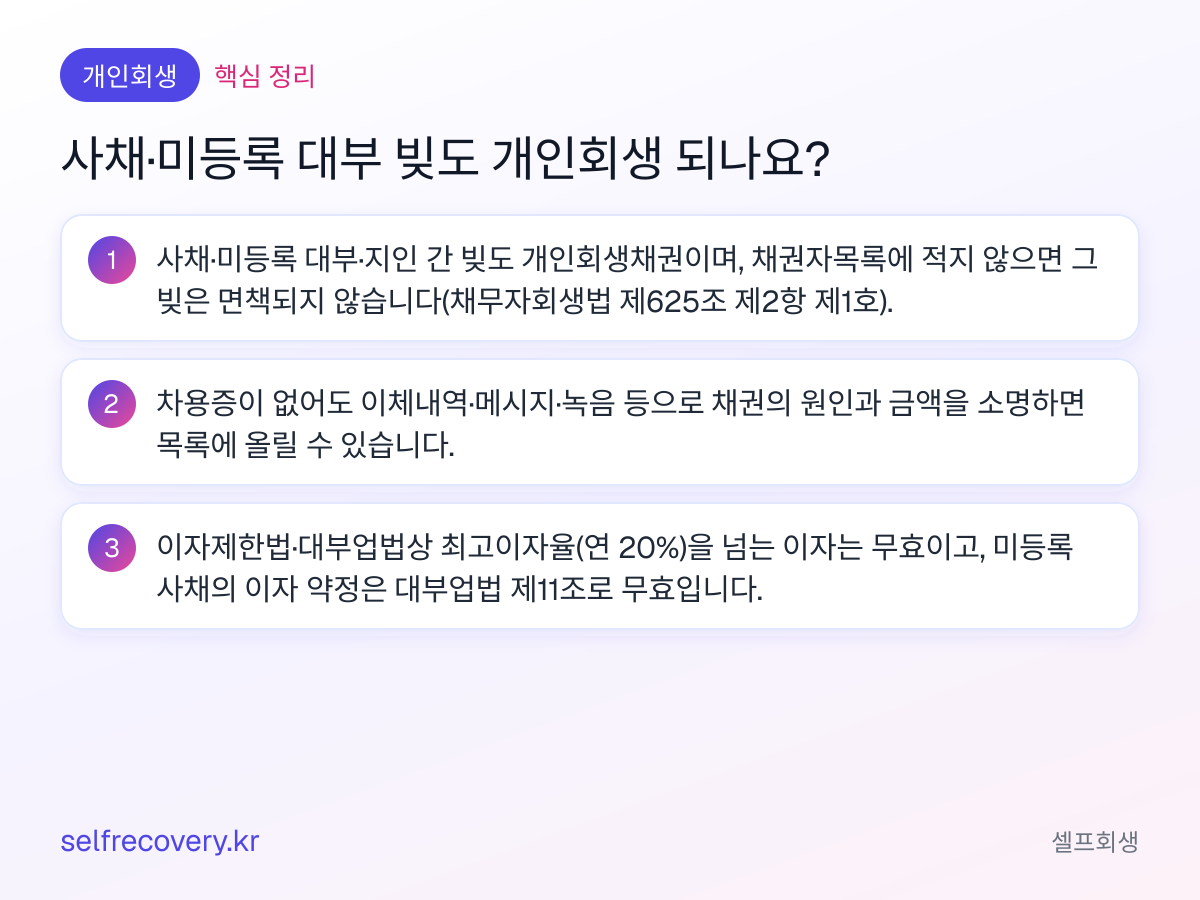 사채·미등록 대부 빚도 개인회생 되나요? — 핵심 정리: 사채·미등록 대부·지인 간 빚도 개인회생채권이며, 채권자목록에 적지 않으면 그 빚은 면책되지 않습니다(채무자회생법 제625조 제2항 제1호). 차용증이 없어도 이체내역·메시지·녹음 등으로 채권의 원인과 금액을 소명하면 목록에 올릴 수 있습니다. 이자제한법·대부업법상 최고이자율(연 20%)을 넘는 이자는 무효이고, 미등록 사채의 이자 약정은 대부업법 제11조로 무효입니다.