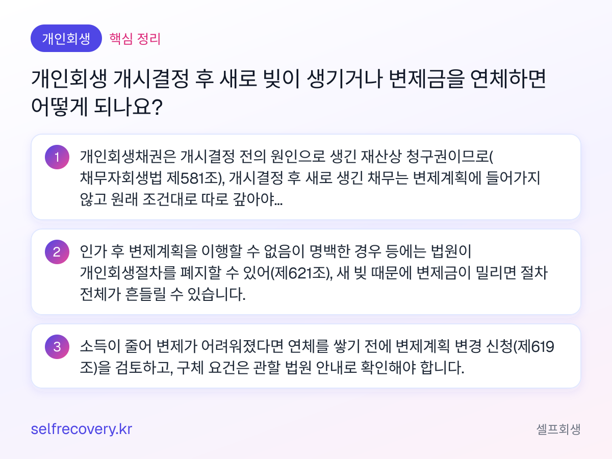 개인회생 개시결정 후 새로 빚이 생기거나 변제금을 연체하면 어떻게 되나요? — 핵심 정리: 개인회생채권은 개시결정 전의 원인으로 생긴 재산상 청구권이므로(채무자회생법 제581조), 개시결정 후 새로 생긴 채무는 변제계획에 들어가지 않고 원래 조건대로 따로 갚아야 합니다. 인가 후 변제계획을 이행할 수 없음이 명백한 경우 등에는 법원이 개인회생절차를 폐지할 수 있어(제621조), 새 빚 때문에 변제금이 밀리면 절차 전체가 흔들릴 수 있습니다. 소득이 줄어 변제가 어려워졌다면 연체를 쌓기 전에 변제계획 변경 신청(제619조)을 검토하고, 구체 요건은 관할 법원 안내로 확인해야 합니다.