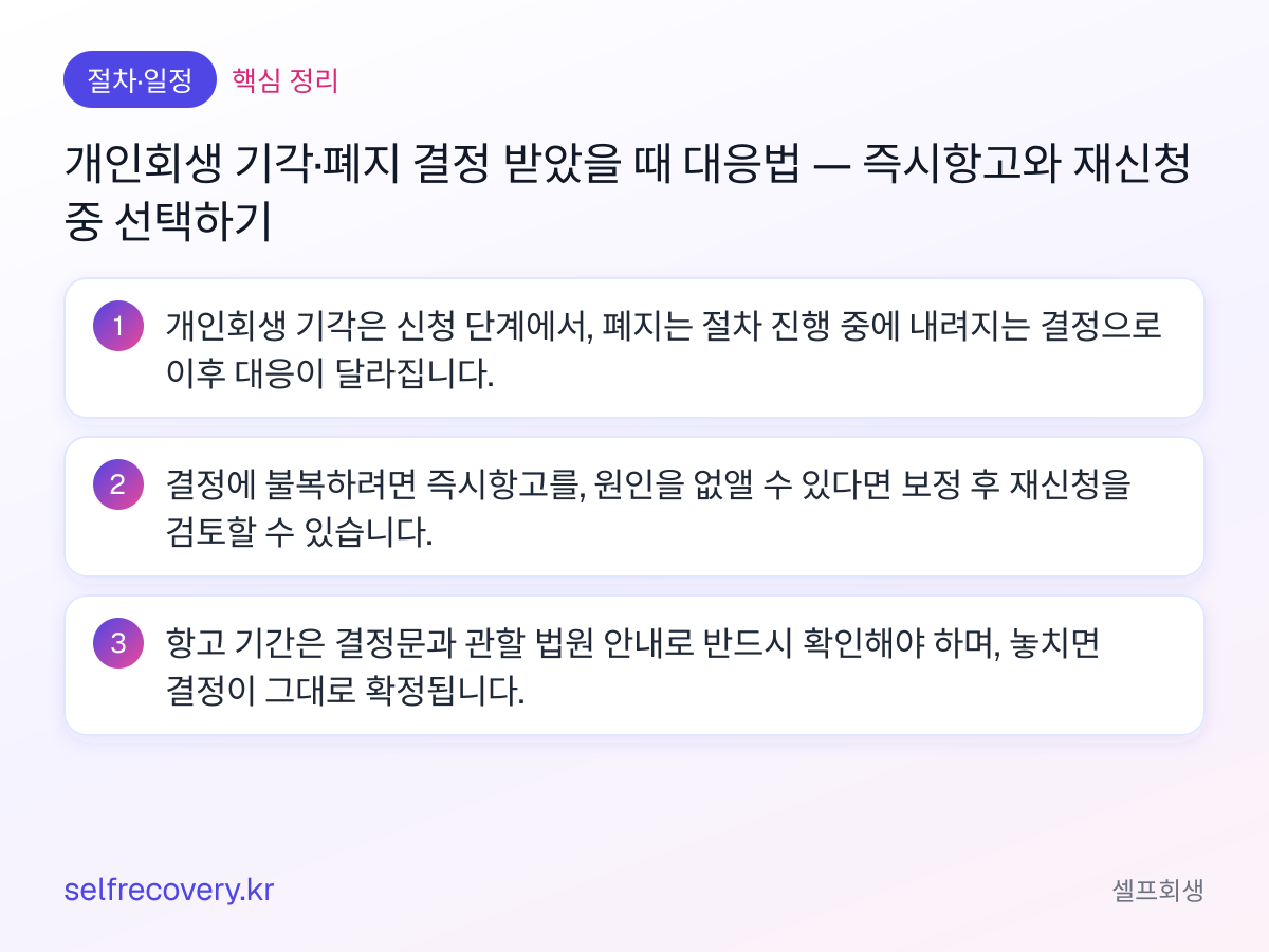 개인회생 기각·폐지 결정 받았을 때 대응법 — 즉시항고와 재신청 중 선택하기 — 핵심 정리: 개인회생 기각은 신청 단계에서, 폐지는 절차 진행 중에 내려지는 결정으로 이후 대응이 달라집니다. 결정에 불복하려면 즉시항고를, 원인을 없앨 수 있다면 보정 후 재신청을 검토할 수 있습니다. 항고 기간은 결정문과 관할 법원 안내로 반드시 확인해야 하며, 놓치면 결정이 그대로 확정됩니다.