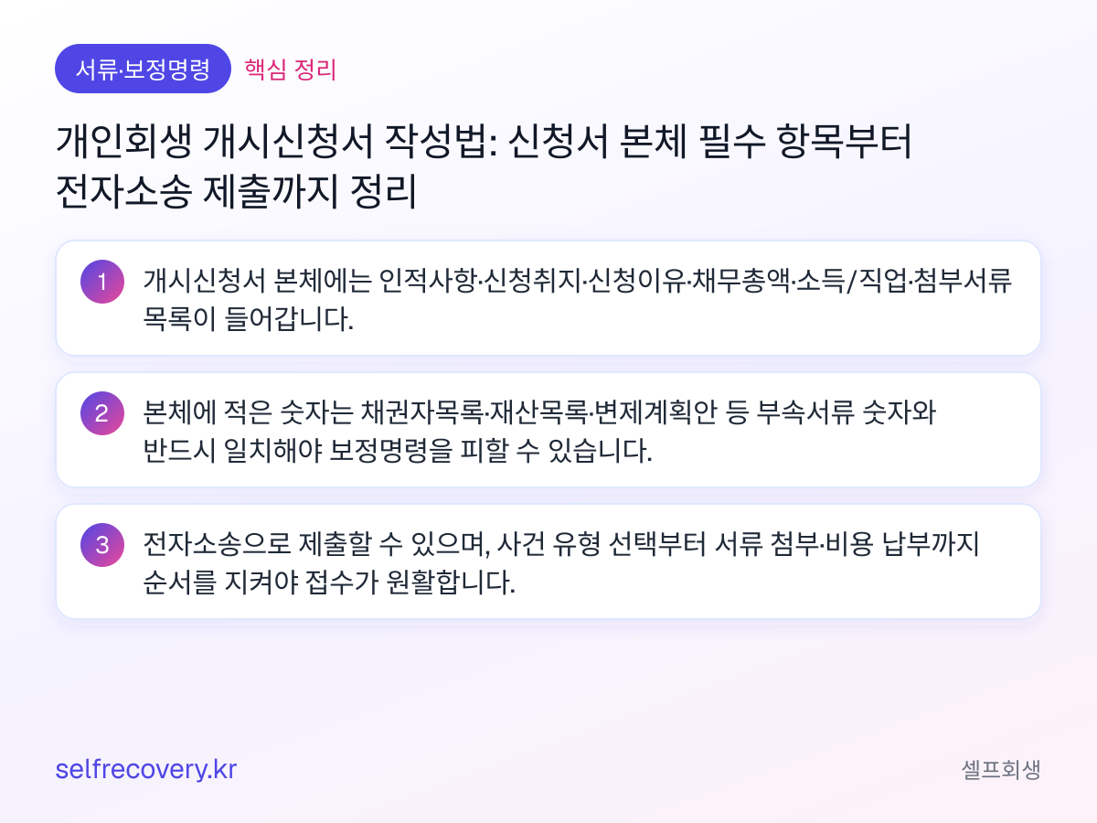 개인회생 개시신청서 작성법: 신청서 본체 필수 항목부터 전자소송 제출까지 정리 — 핵심 정리: 개시신청서 본체에는 인적사항·신청취지·신청이유·채무총액·소득/직업·첨부서류 목록이 들어갑니다. 본체에 적은 숫자는 채권자목록·재산목록·변제계획안 등 부속서류 숫자와 반드시 일치해야 보정명령을 피할 수 있습니다. 전자소송으로 제출할 수 있으며, 사건 유형 선택부터 서류 첨부·비용 납부까지 순서를 지켜야 접수가 원활합니다.