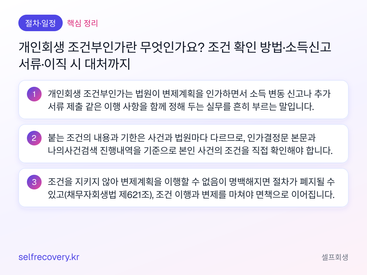 개인회생 조건부인가란 무엇인가요? 조건 확인 방법·소득신고 서류·이직 시 대처까지 — 핵심 정리: 개인회생 조건부인가는 법원이 변제계획을 인가하면서 소득 변동 신고나 추가 서류 제출 같은 이행 사항을 함께 정해 두는 실무를 흔히 부르는 말입니다. 붙는 조건의 내용과 기한은 사건과 법원마다 다르므로, 인가결정문 본문과 나의사건검색 진행내역을 기준으로 본인 사건의 조건을 직접 확인해야 합니다. 조건을 지키지 않아 변제계획을 이행할 수 없음이 명백해지면 절차가 폐지될 수 있고(채무자회생법 제621조), 조건 이행과 변제를 마쳐야 면책으로 이어집니다.