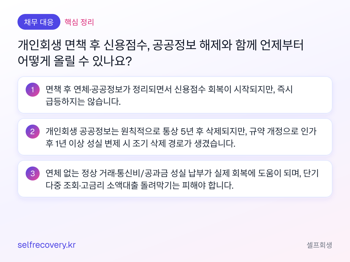 개인회생 면책 후 신용점수, 공공정보 해제와 함께 언제부터 어떻게 올릴 수 있나요? — 핵심 정리: 면책 후 연체·공공정보가 정리되면서 신용점수 회복이 시작되지만, 즉시 급등하지는 않습니다. 개인회생 공공정보는 원칙적으로 통상 5년 후 삭제되지만, 규약 개정으로 인가 후 1년 이상 성실 변제 시 조기 삭제 경로가 생겼습니다. 연체 없는 정상 거래·통신비/공과금 성실 납부가 실제 회복에 도움이 되며, 단기 다중 조회·고금리 소액대출 돌려막기는 피해야 합니다.
