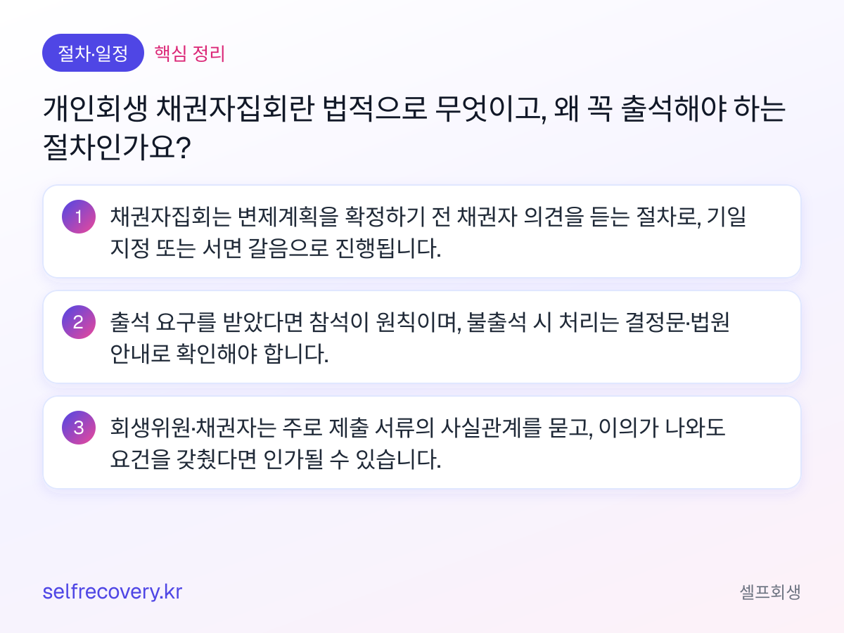 개인회생 채권자집회란 법적으로 무엇이고, 왜 꼭 출석해야 하는 절차인가요? — 핵심 정리: 채권자집회는 변제계획을 확정하기 전 채권자 의견을 듣는 절차로, 기일 지정 또는 서면 갈음으로 진행됩니다. 출석 요구를 받았다면 참석이 원칙이며, 불출석 시 처리는 결정문·법원 안내로 확인해야 합니다. 회생위원·채권자는 주로 제출 서류의 사실관계를 묻고, 이의가 나와도 요건을 갖췄다면 인가될 수 있습니다.