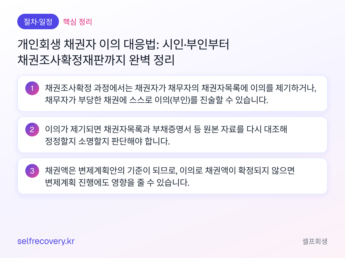 개인회생 채권자 이의 대응법: 시인·부인부터 채권조사확정재판까지 완벽 정리 — 핵심 정리: 채권조사확정 과정에서는 채권자가 채무자의 채권자목록에 이의를 제기하거나, 채무자가 부당한 채권에 스스로 이의(부인)를 진술할 수 있습니다. 이의가 제기되면 채권자목록과 부채증명서 등 원본 자료를 다시 대조해 정정할지 소명할지 판단해야 합니다. 채권액은 변제계획안의 기준이 되므로, 이의로 채권액이 확정되지 않으면 변제계획 진행에도 영향을 줄 수 있습니다.