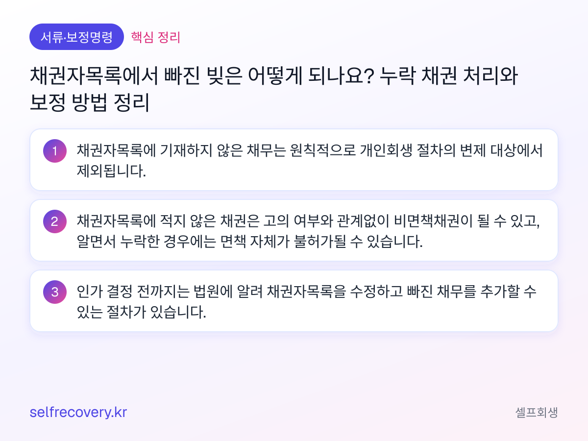 채권자목록에서 빠진 빚은 어떻게 되나요? 누락 채권 처리와 보정 방법 정리 — 핵심 정리: 채권자목록에 기재하지 않은 채무는 원칙적으로 개인회생 절차의 변제 대상에서 제외됩니다. 채권자목록에 적지 않은 채권은 고의 여부와 관계없이 비면책채권이 될 수 있고, 알면서 누락한 경우에는 면책 자체가 불허가될 수 있습니다. 인가 결정 전까지는 법원에 알려 채권자목록을 수정하고 빠진 채무를 추가할 수 있는 절차가 있습니다.