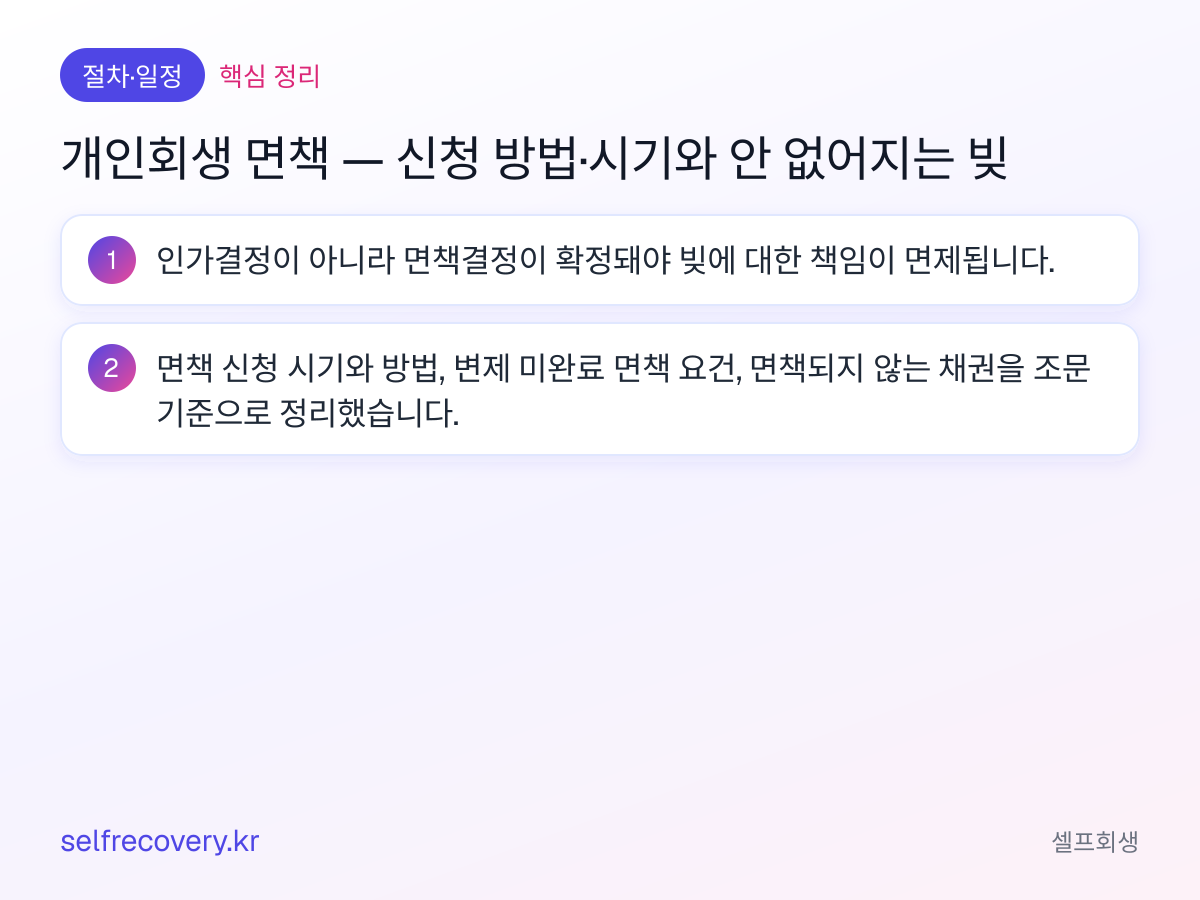 개인회생 면책 — 신청 방법·시기와 안 없어지는 빚 — 핵심 정리: 인가결정이 아니라 면책결정이 확정돼야 빚에 대한 책임이 면제됩니다. 면책 신청 시기와 방법, 변제 미완료 면책 요건, 면책되지 않는 채권을 조문 기준으로 정리했습니다.