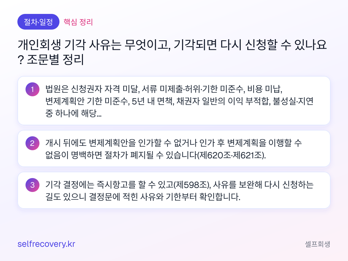 개인회생 기각 사유는 무엇이고, 기각되면 다시 신청할 수 있나요? 조문별 정리 — 핵심 정리: 법원은 신청권자 자격 미달, 서류 미제출·허위·기한 미준수, 비용 미납, 변제계획안 기한 미준수, 5년 내 면책, 채권자 일반의 이익 부적합, 불성실·지연 중 하나에 해당하면 개시신청을 기각할 수 있습니다(채무자회생법 제595조). 개시 뒤에도 변제계획안을 인가할 수 없거나 인가 후 변제계획을 이행할 수 없음이 명백하면 절차가 폐지될 수 있습니다(제620조·제621조). 기각 결정에는 즉시항고를 할 수 있고(제598조), 사유를 보완해 다시 신청하는 길도 있으니 결정문에 적힌 사유와 기한부터 확인합니다.