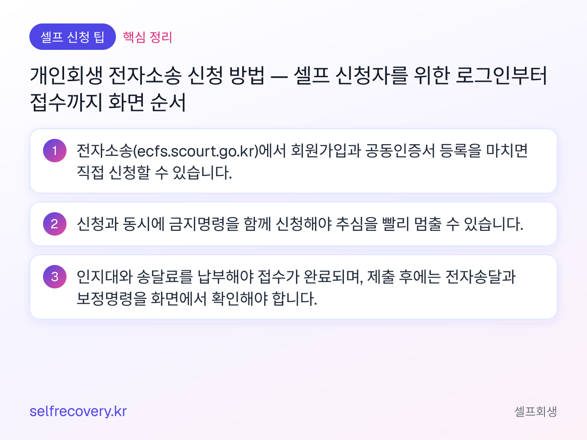 개인회생 전자소송 신청 방법 — 셀프 신청자를 위한 로그인부터 접수까지 화면 순서 — 핵심 정리: 전자소송(ecfs.scourt.go.kr)에서 회원가입과 공동인증서 등록을 마치면 직접 신청할 수 있습니다. 신청과 동시에 금지명령을 함께 신청해야 추심을 빨리 멈출 수 있습니다. 인지대와 송달료를 납부해야 접수가 완료되며, 제출 후에는 전자송달과 보정명령을 화면에서 확인해야 합니다.