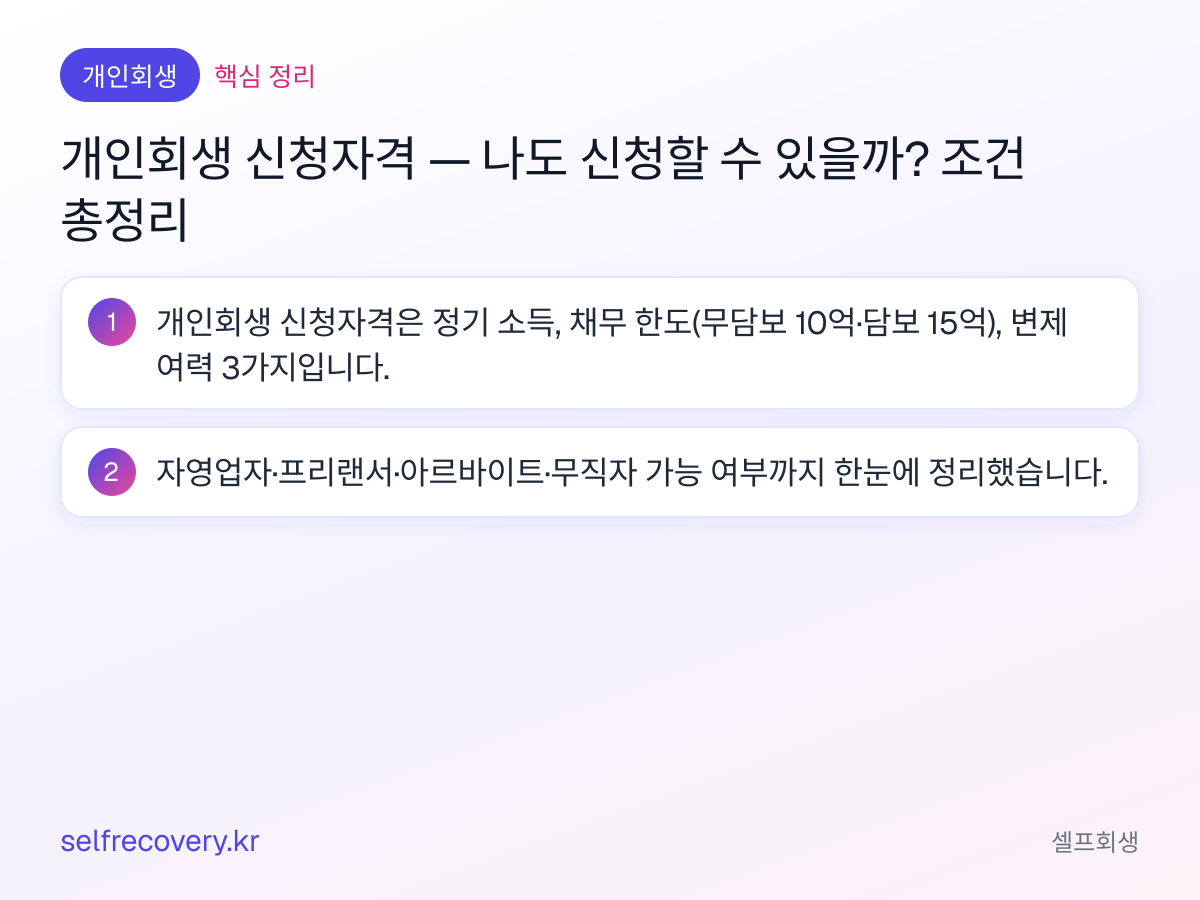 개인회생 신청자격 — 나도 신청할 수 있을까? 조건 총정리 — 핵심 정리: 개인회생 신청자격은 정기 소득, 채무 한도(무담보 10억·담보 15억), 변제 여력 3가지입니다. 자영업자·프리랜서·아르바이트·무직자 가능 여부까지 한눈에 정리했습니다.