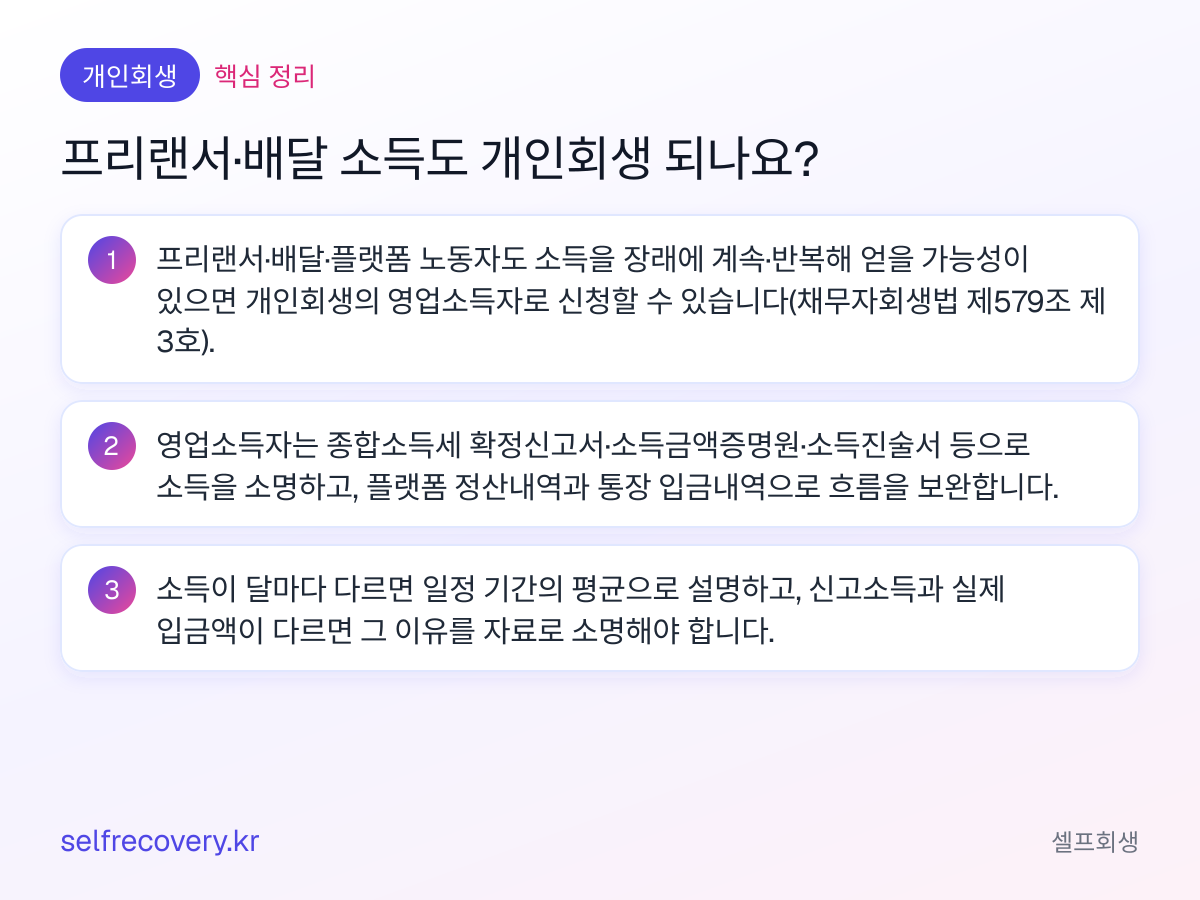 프리랜서·배달 소득도 개인회생 되나요? — 핵심 정리: 프리랜서·배달·플랫폼 노동자도 소득을 장래에 계속·반복해 얻을 가능성이 있으면 개인회생의 영업소득자로 신청할 수 있습니다(채무자회생법 제579조 제3호). 영업소득자는 종합소득세 확정신고서·소득금액증명원·소득진술서 등으로 소득을 소명하고, 플랫폼 정산내역과 통장 입금내역으로 흐름을 보완합니다. 소득이 달마다 다르면 일정 기간의 평균으로 설명하고, 신고소득과 실제 입금액이 다르면 그 이유를 자료로 소명해야 합니다.