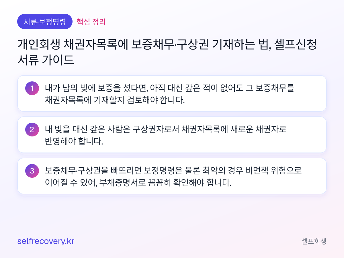 개인회생 채권자목록에 보증채무·구상권 기재하는 법, 셀프신청 서류 가이드 — 핵심 정리: 내가 남의 빚에 보증을 섰다면, 아직 대신 갚은 적이 없어도 그 보증채무를 채권자목록에 기재할지 검토해야 합니다. 내 빚을 대신 갚은 사람은 구상권자로서 채권자목록에 새로운 채권자로 반영해야 합니다. 보증채무·구상권을 빠뜨리면 보정명령은 물론 최악의 경우 비면책 위험으로 이어질 수 있어, 부채증명서로 꼼꼼히 확인해야 합니다.