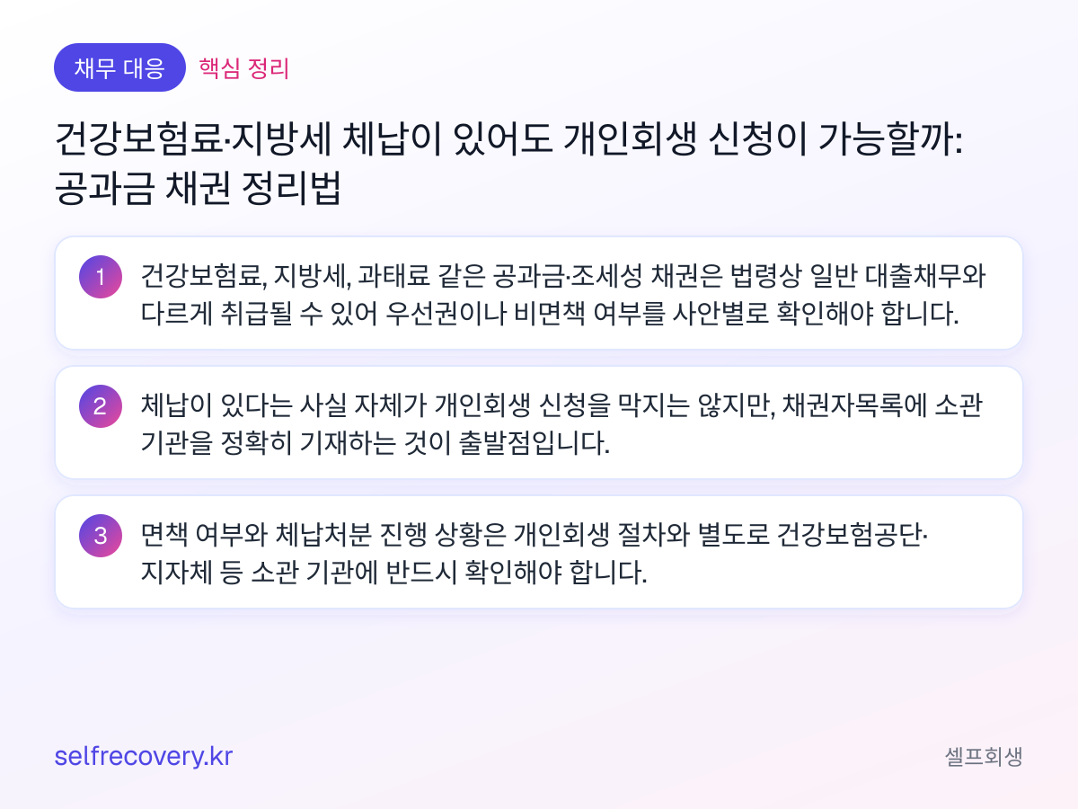 건강보험료·지방세 체납이 있어도 개인회생 신청이 가능할까: 공과금 채권 정리법 — 핵심 정리: 건강보험료, 지방세, 과태료 같은 공과금·조세성 채권은 법령상 일반 대출채무와 다르게 취급될 수 있어 우선권이나 비면책 여부를 사안별로 확인해야 합니다. 체납이 있다는 사실 자체가 개인회생 신청을 막지는 않지만, 채권자목록에 소관 기관을 정확히 기재하는 것이 출발점입니다. 면책 여부와 체납처분 진행 상황은 개인회생 절차와 별도로 건강보험공단·지자체 등 소관 기관에 반드시 확인해야 합니다.