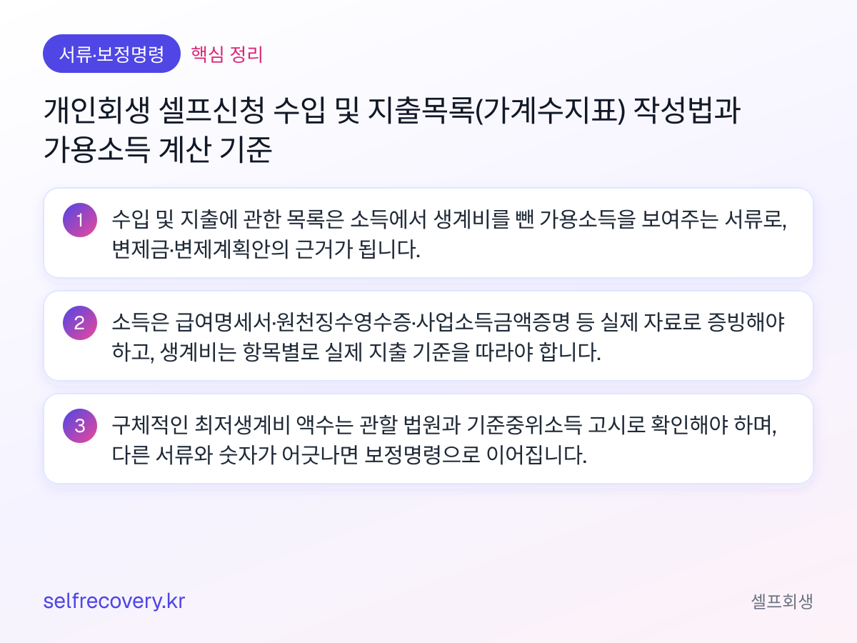 개인회생 셀프신청 수입 및 지출목록(가계수지표) 작성법과 가용소득 계산 기준 — 핵심 정리: 수입 및 지출에 관한 목록은 소득에서 생계비를 뺀 가용소득을 보여주는 서류로, 변제금·변제계획안의 근거가 됩니다. 소득은 급여명세서·원천징수영수증·사업소득금액증명 등 실제 자료로 증빙해야 하고, 생계비는 항목별로 실제 지출 기준을 따라야 합니다. 구체적인 최저생계비 액수는 관할 법원과 기준중위소득 고시로 확인해야 하며, 다른 서류와 숫자가 어긋나면 보정명령으로 이어집니다.