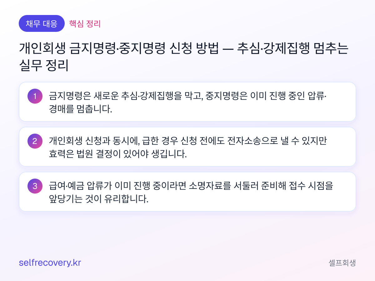 개인회생 금지명령·중지명령 신청 방법 — 추심·강제집행 멈추는 실무 정리 — 핵심 정리: 금지명령은 새로운 추심·강제집행을 막고, 중지명령은 이미 진행 중인 압류·경매를 멈춥니다. 개인회생 신청과 동시에, 급한 경우 신청 전에도 전자소송으로 낼 수 있지만 효력은 법원 결정이 있어야 생깁니다. 급여·예금 압류가 이미 진행 중이라면 소명자료를 서둘러 준비해 접수 시점을 앞당기는 것이 유리합니다.