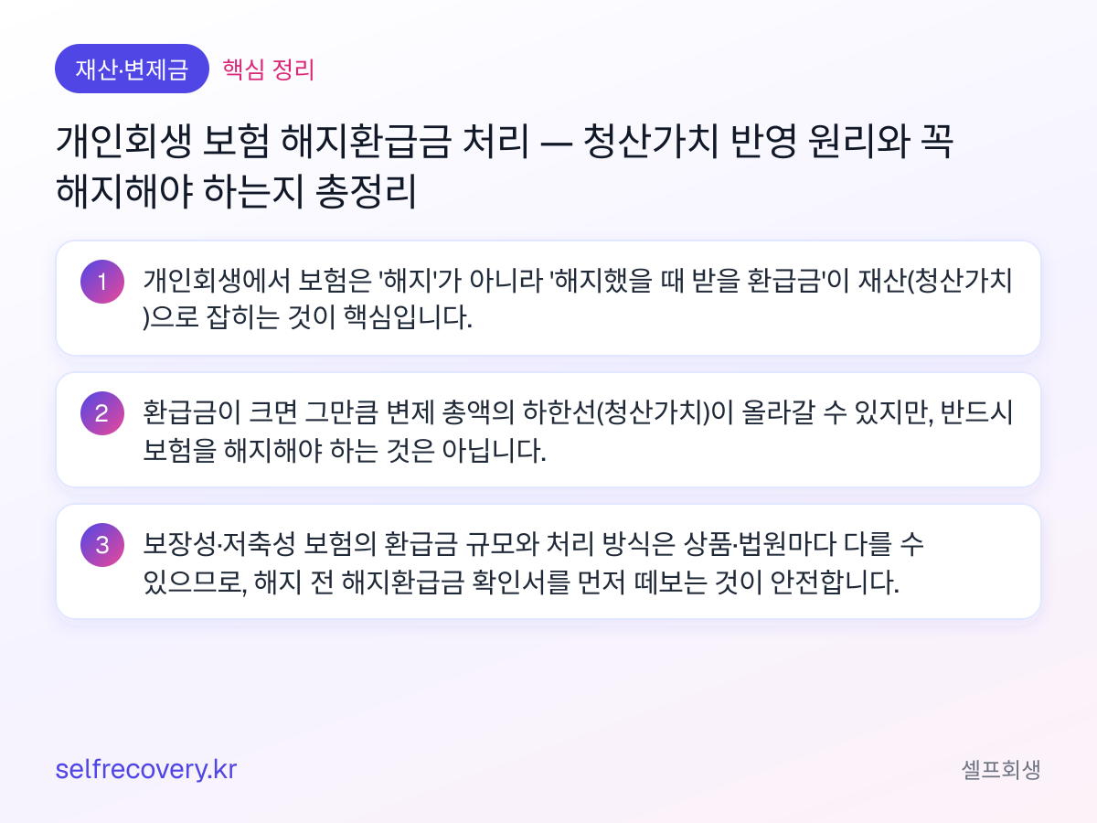 개인회생 보험 해지환급금 처리 — 청산가치 반영 원리와 꼭 해지해야 하는지 총정리 — 핵심 정리: 개인회생에서 보험은 '해지'가 아니라 '해지했을 때 받을 환급금'이 재산(청산가치)으로 잡히는 것이 핵심입니다. 환급금이 크면 그만큼 변제 총액의 하한선(청산가치)이 올라갈 수 있지만, 반드시 보험을 해지해야 하는 것은 아닙니다. 보장성·저축성 보험의 환급금 규모와 처리 방식은 상품·법원마다 다를 수 있으므로, 해지 전 해지환급금 확인서를 먼저 떼보는 것이 안전합니다.