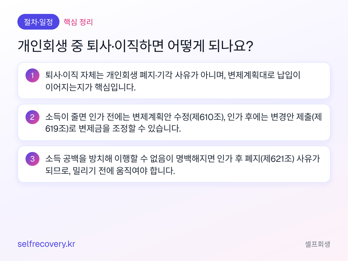 개인회생 중 퇴사·이직하면 어떻게 되나요? — 핵심 정리: 퇴사·이직 자체는 개인회생 폐지·기각 사유가 아니며, 변제계획대로 납입이 이어지는지가 핵심입니다. 소득이 줄면 인가 전에는 변제계획안 수정(제610조), 인가 후에는 변경안 제출(제619조)로 변제금을 조정할 수 있습니다. 소득 공백을 방치해 이행할 수 없음이 명백해지면 인가 후 폐지(제621조) 사유가 되므로, 밀리기 전에 움직여야 합니다.