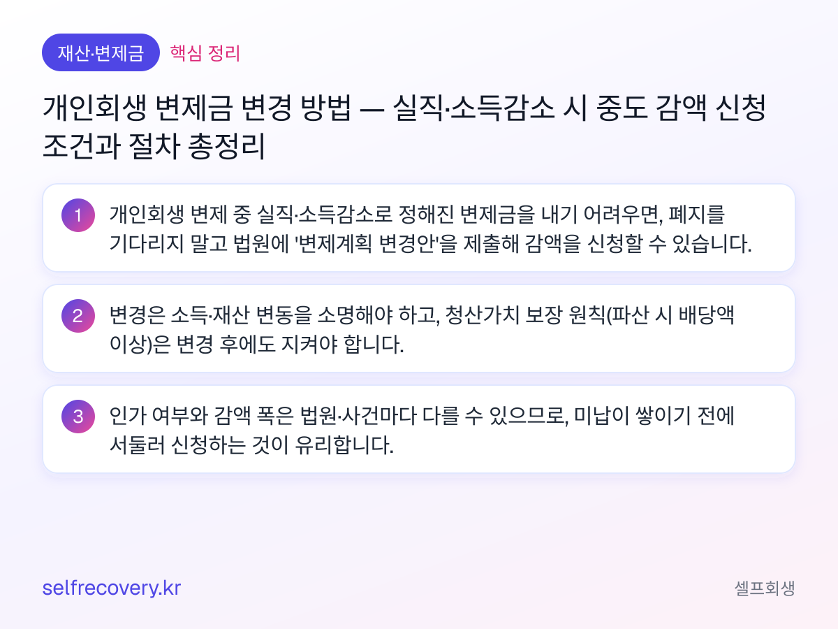 개인회생 변제금 변경 방법 — 실직·소득감소 시 중도 감액 신청 조건과 절차 총정리 — 핵심 정리: 개인회생 변제 중 실직·소득감소로 정해진 변제금을 내기 어려우면, 폐지를 기다리지 말고 법원에 '변제계획 변경안'을 제출해 감액을 신청할 수 있습니다. 변경은 소득·재산 변동을 소명해야 하고, 청산가치 보장 원칙(파산 시 배당액 이상)은 변경 후에도 지켜야 합니다. 인가 여부와 감액 폭은 법원·사건마다 다를 수 있으므로, 미납이 쌓이기 전에 서둘러 신청하는 것이 유리합니다.