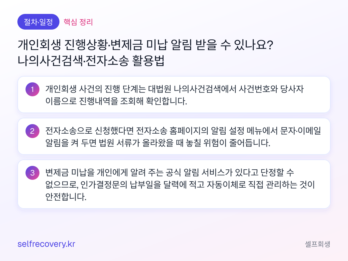 개인회생 진행상황·변제금 미납 알림 받을 수 있나요? 나의사건검색·전자소송 활용법 — 핵심 정리: 개인회생 사건의 진행 단계는 대법원 나의사건검색에서 사건번호와 당사자 이름으로 진행내역을 조회해 확인합니다. 전자소송으로 신청했다면 전자소송 홈페이지의 알림 설정 메뉴에서 문자·이메일 알림을 켜 두면 법원 서류가 올라왔을 때 놓칠 위험이 줄어듭니다. 변제금 미납을 개인에게 알려 주는 공식 알림 서비스가 있다고 단정할 수 없으므로, 인가결정문의 납부일을 달력에 적고 자동이체로 직접 관리하는 것이 안전합니다.