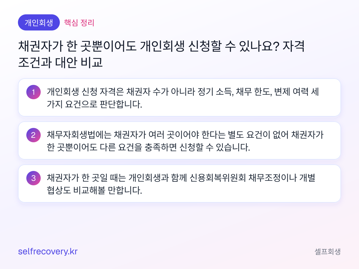 채권자가 한 곳뿐이어도 개인회생 신청할 수 있나요? 자격 조건과 대안 비교 — 핵심 정리: 개인회생 신청 자격은 채권자 수가 아니라 정기 소득, 채무 한도, 변제 여력 세 가지 요건으로 판단합니다. 채무자회생법에는 채권자가 여러 곳이어야 한다는 별도 요건이 없어 채권자가 한 곳뿐이어도 다른 요건을 충족하면 신청할 수 있습니다. 채권자가 한 곳일 때는 개인회생과 함께 신용회복위원회 채무조정이나 개별 협상도 비교해볼 만합니다.