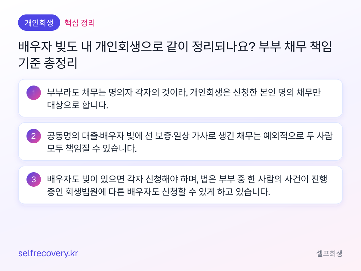 배우자 빚도 내 개인회생으로 같이 정리되나요? 부부 채무 책임 기준 총정리 — 핵심 정리: 부부라도 채무는 명의자 각자의 것이라, 개인회생은 신청한 본인 명의 채무만 대상으로 합니다. 공동명의 대출·배우자 빚에 선 보증·일상 가사로 생긴 채무는 예외적으로 두 사람 모두 책임질 수 있습니다. 배우자도 빚이 있으면 각자 신청해야 하며, 법은 부부 중 한 사람의 사건이 진행 중인 회생법원에 다른 배우자도 신청할 수 있게 하고 있습니다.