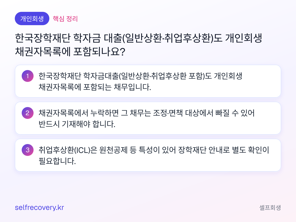 한국장학재단 학자금 대출(일반상환·취업후상환)도 개인회생 채권자목록에 포함되나요? — 핵심 정리: 한국장학재단 학자금대출(일반상환·취업후상환 포함)도 개인회생 채권자목록에 포함되는 채무입니다. 채권자목록에서 누락하면 그 채무는 조정·면책 대상에서 빠질 수 있어 반드시 기재해야 합니다. 취업후상환(ICL)은 원천공제 등 특성이 있어 장학재단 안내로 별도 확인이 필요합니다.