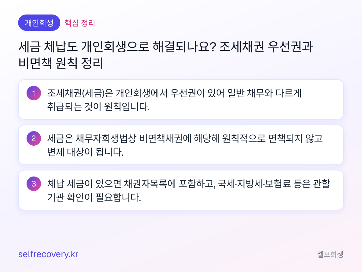 세금 체납도 개인회생으로 해결되나요? 조세채권 우선권과 비면책 원칙 정리 — 핵심 정리: 조세채권(세금)은 개인회생에서 우선권이 있어 일반 채무와 다르게 취급되는 것이 원칙입니다. 세금은 채무자회생법상 비면책채권에 해당해 원칙적으로 면책되지 않고 변제 대상이 됩니다. 체납 세금이 있으면 채권자목록에 포함하고, 국세·지방세·보험료 등은 관할 기관 확인이 필요합니다.