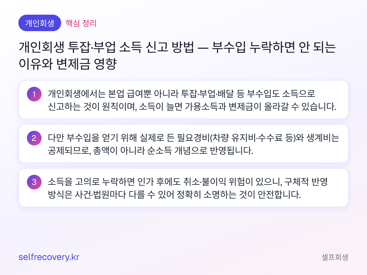 개인회생 투잡·부업 소득 신고 방법 — 부수입 누락하면 안 되는 이유와 변제금 영향 — 핵심 정리: 개인회생에서는 본업 급여뿐 아니라 투잡·부업·배달 등 부수입도 소득으로 신고하는 것이 원칙이며, 소득이 늘면 가용소득과 변제금이 올라갈 수 있습니다. 다만 부수입을 얻기 위해 실제로 든 필요경비(차량 유지비·수수료 등)와 생계비는 공제되므로, 총액이 아니라 순소득 개념으로 반영됩니다. 소득을 고의로 누락하면 인가 후에도 취소·불이익 위험이 있으니, 구체적 반영 방식은 사건·법원마다 다를 수 있어 정확히 소명하는 것이 안전합니다.