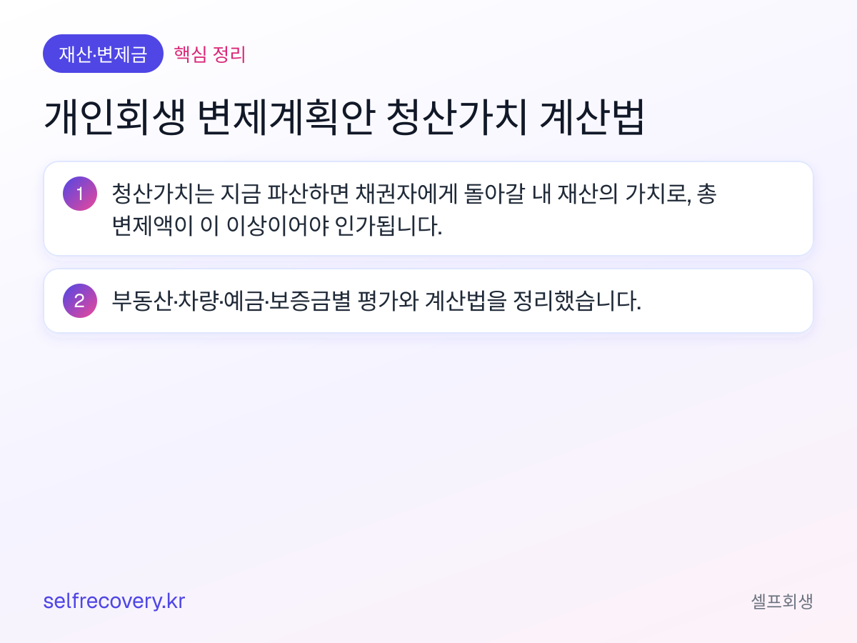 개인회생 변제계획안 청산가치 계산법 — 핵심 정리: 청산가치는 지금 파산하면 채권자에게 돌아갈 내 재산의 가치로, 총 변제액이 이 이상이어야 인가됩니다. 부동산·차량·예금·보증금별 평가와 계산법을 정리했습니다.
